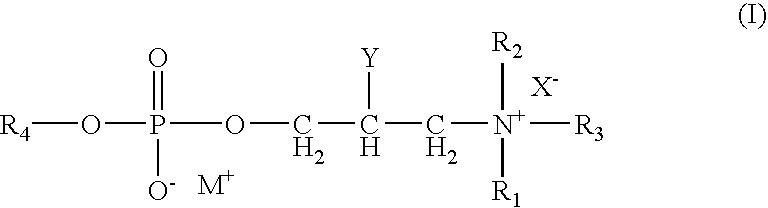 Phospholipid Compositions for Contact Lens Care and Preservation of Pharmaceutical Compositions