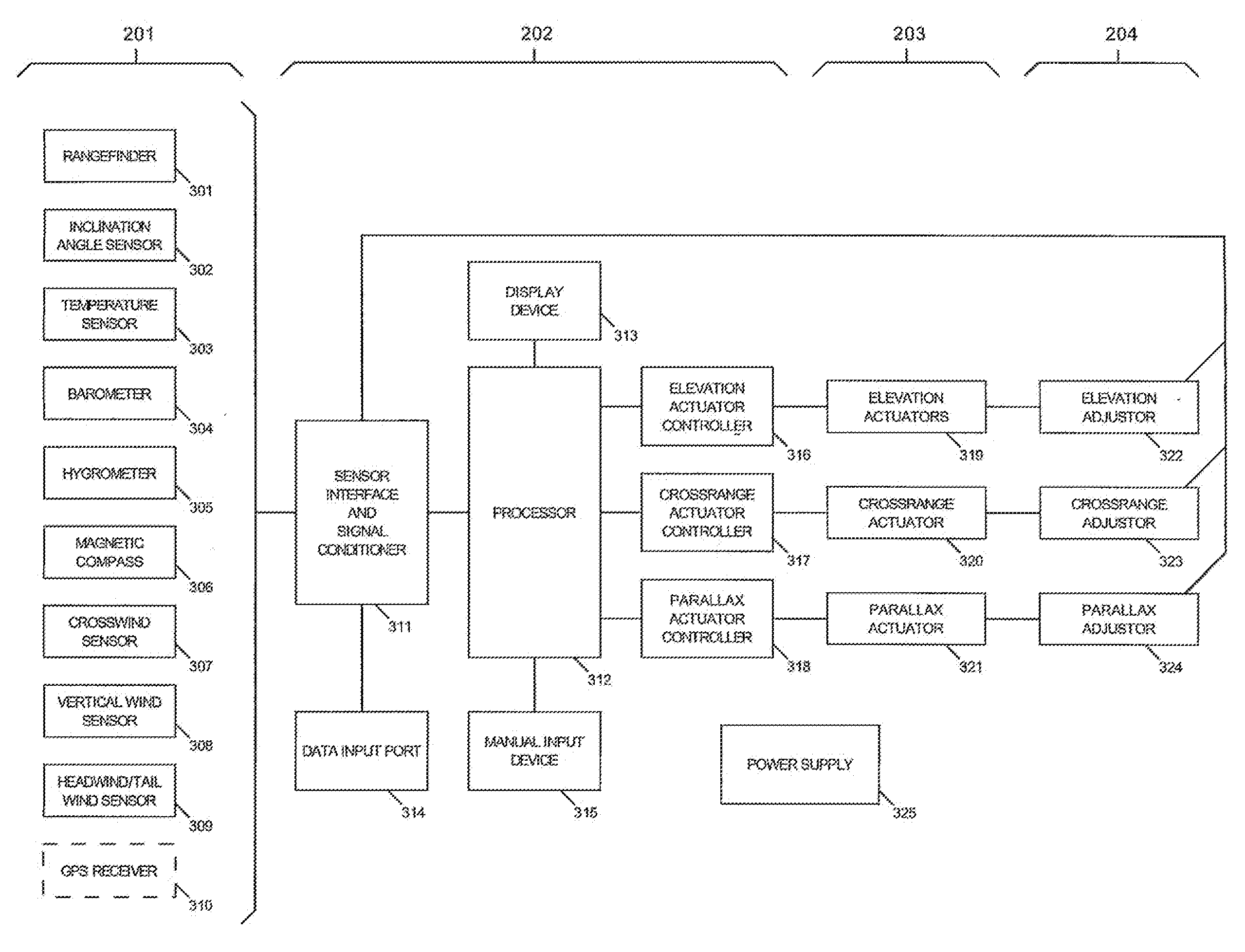 Optical Sighting System