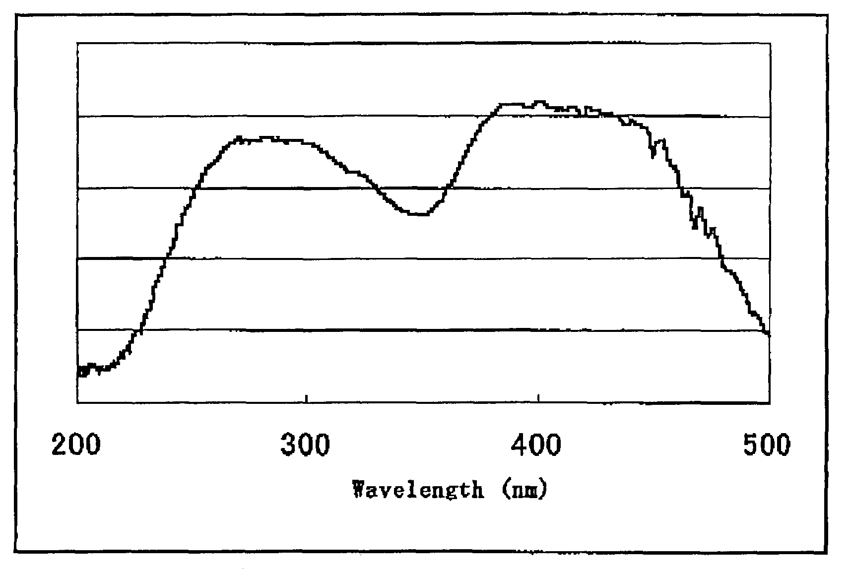 Phosphor for white LED and a white LED