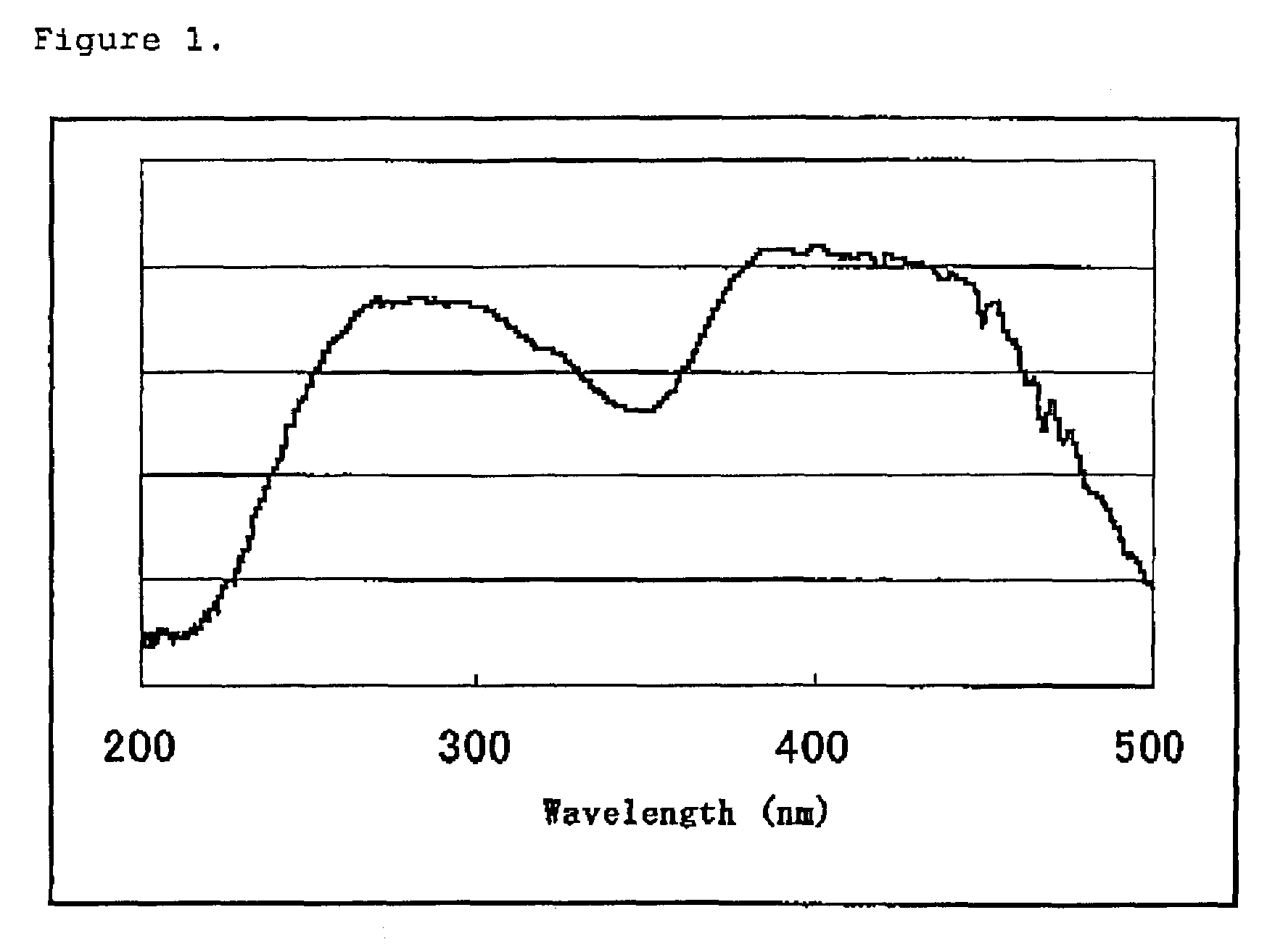 Phosphor for white LED and a white LED