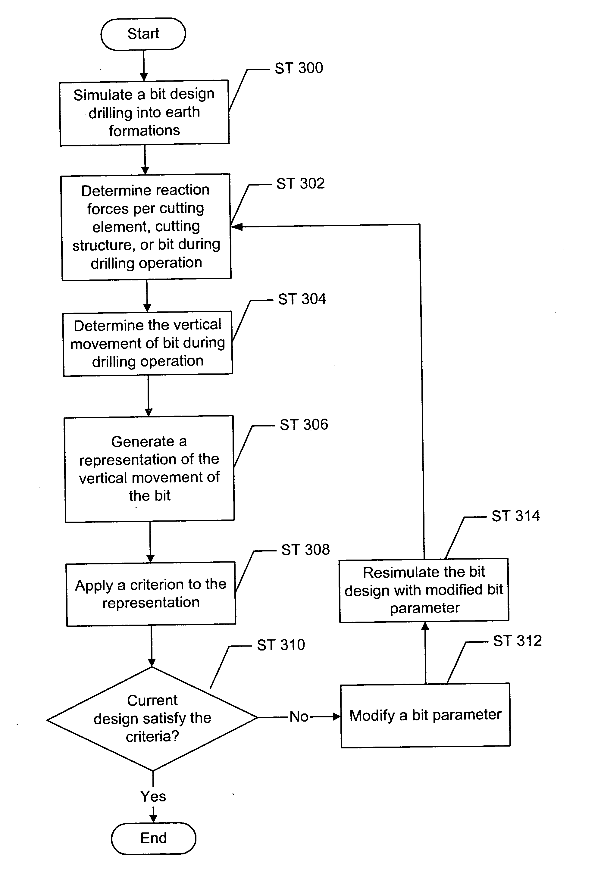 Axial stability in rock bits