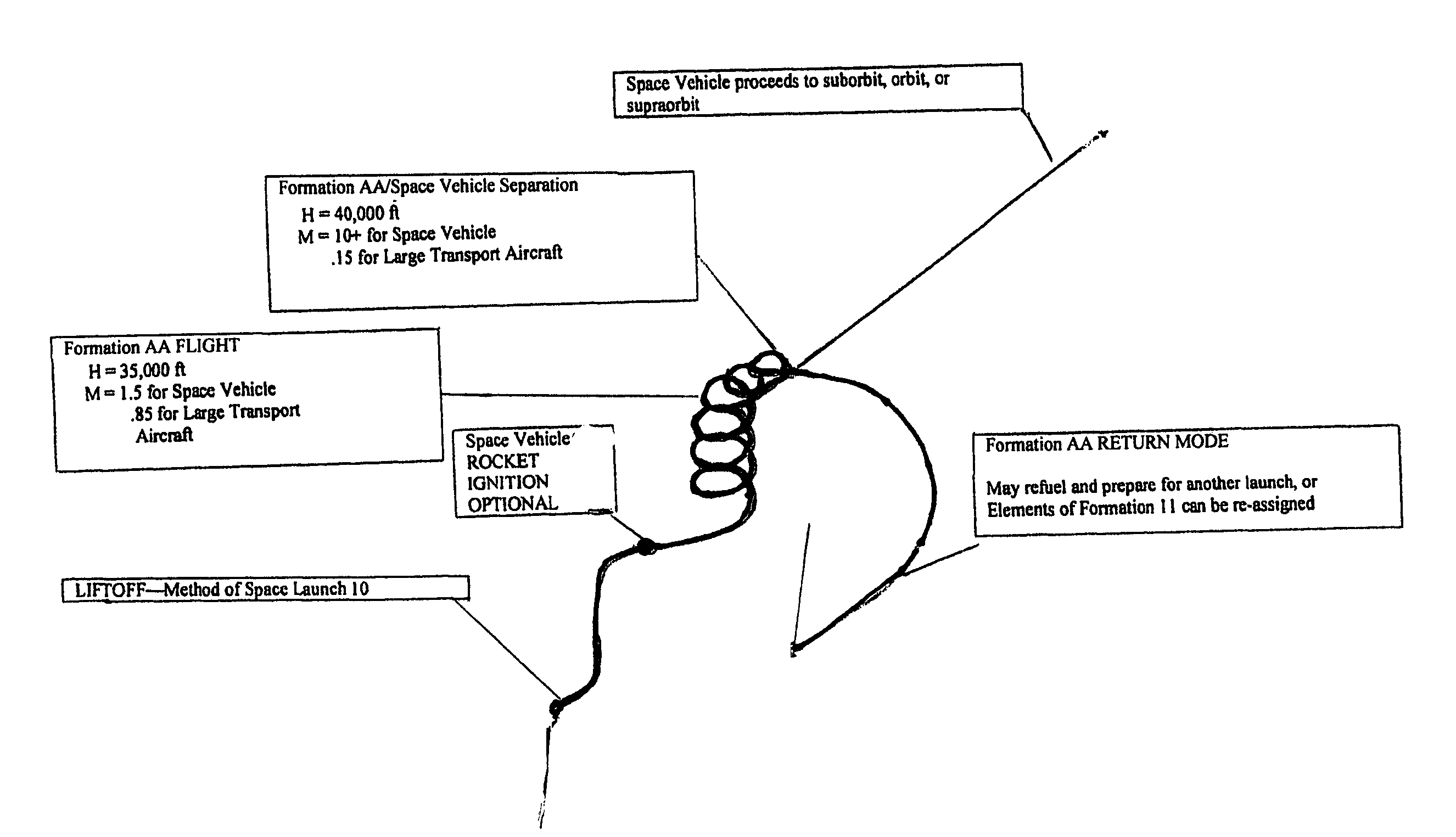 Centripetal reflex method of space launch