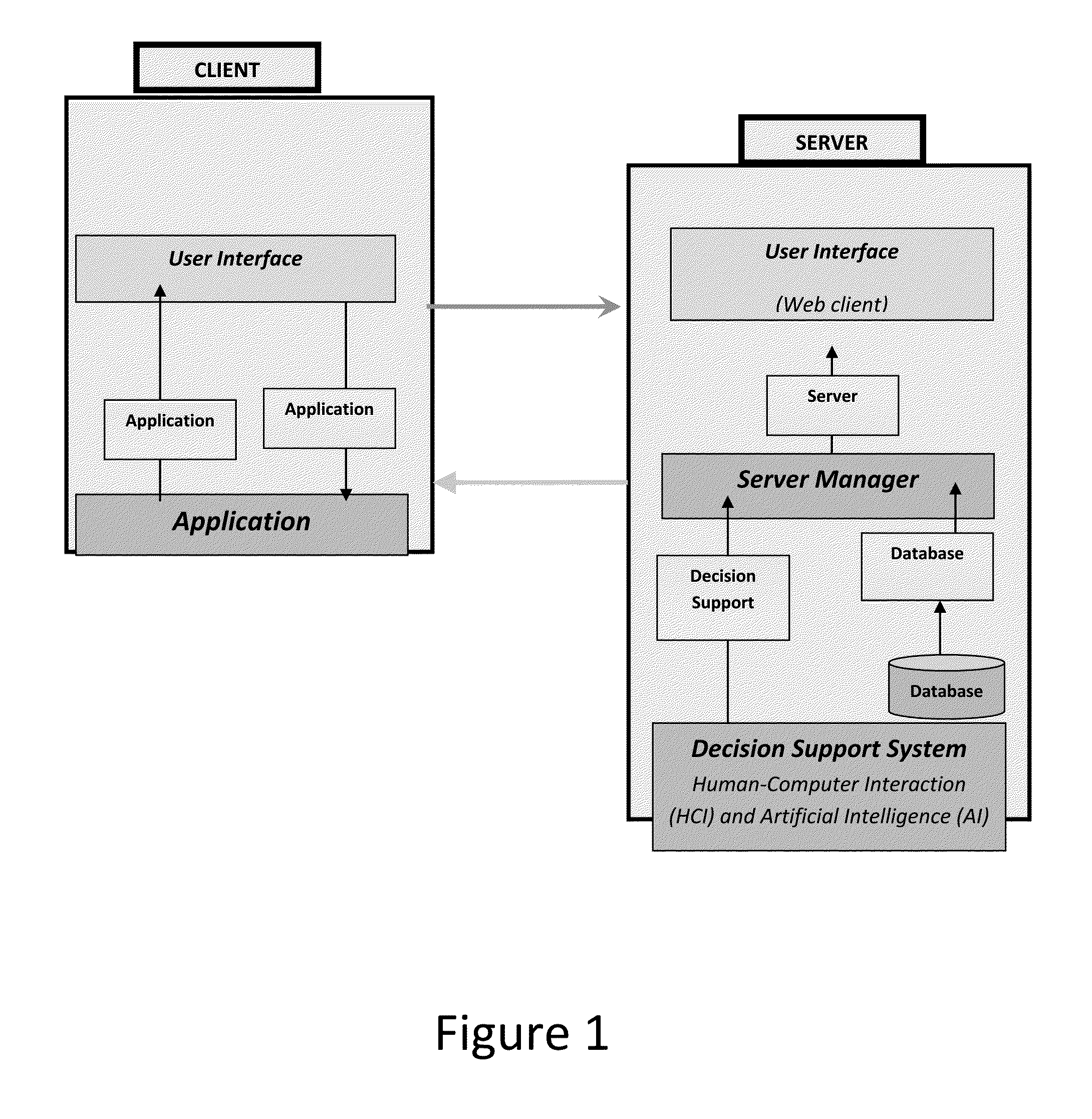 Practitioner Career Management Assessment Interviewer Method and Tool