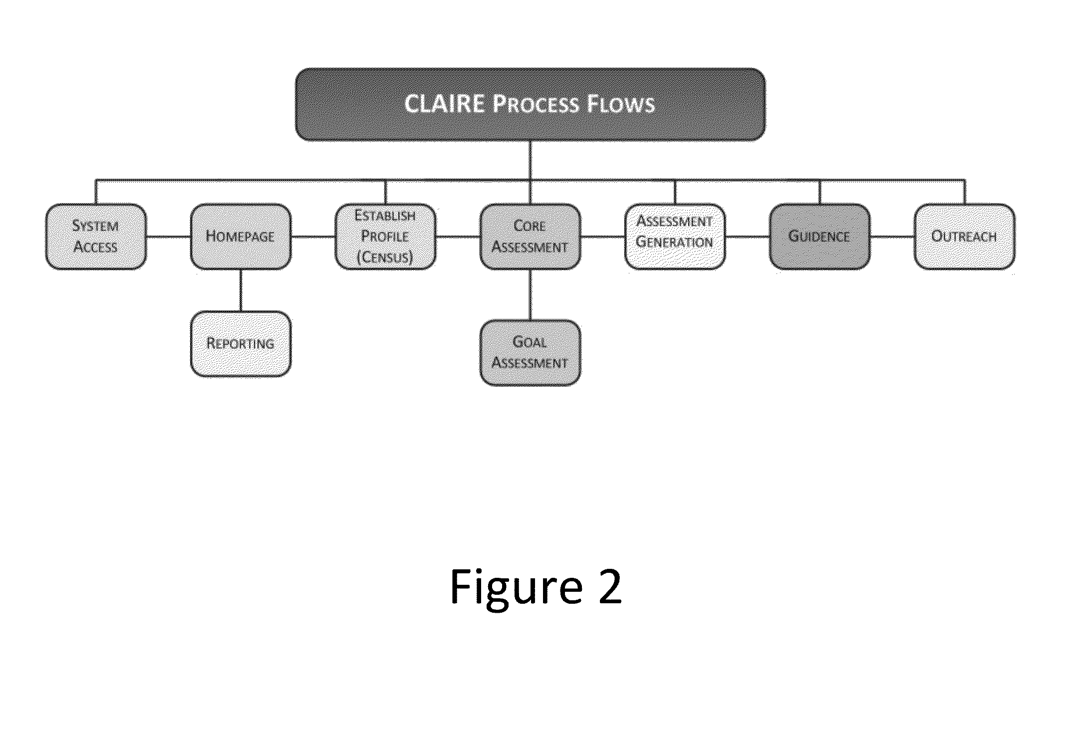 Practitioner Career Management Assessment Interviewer Method and Tool