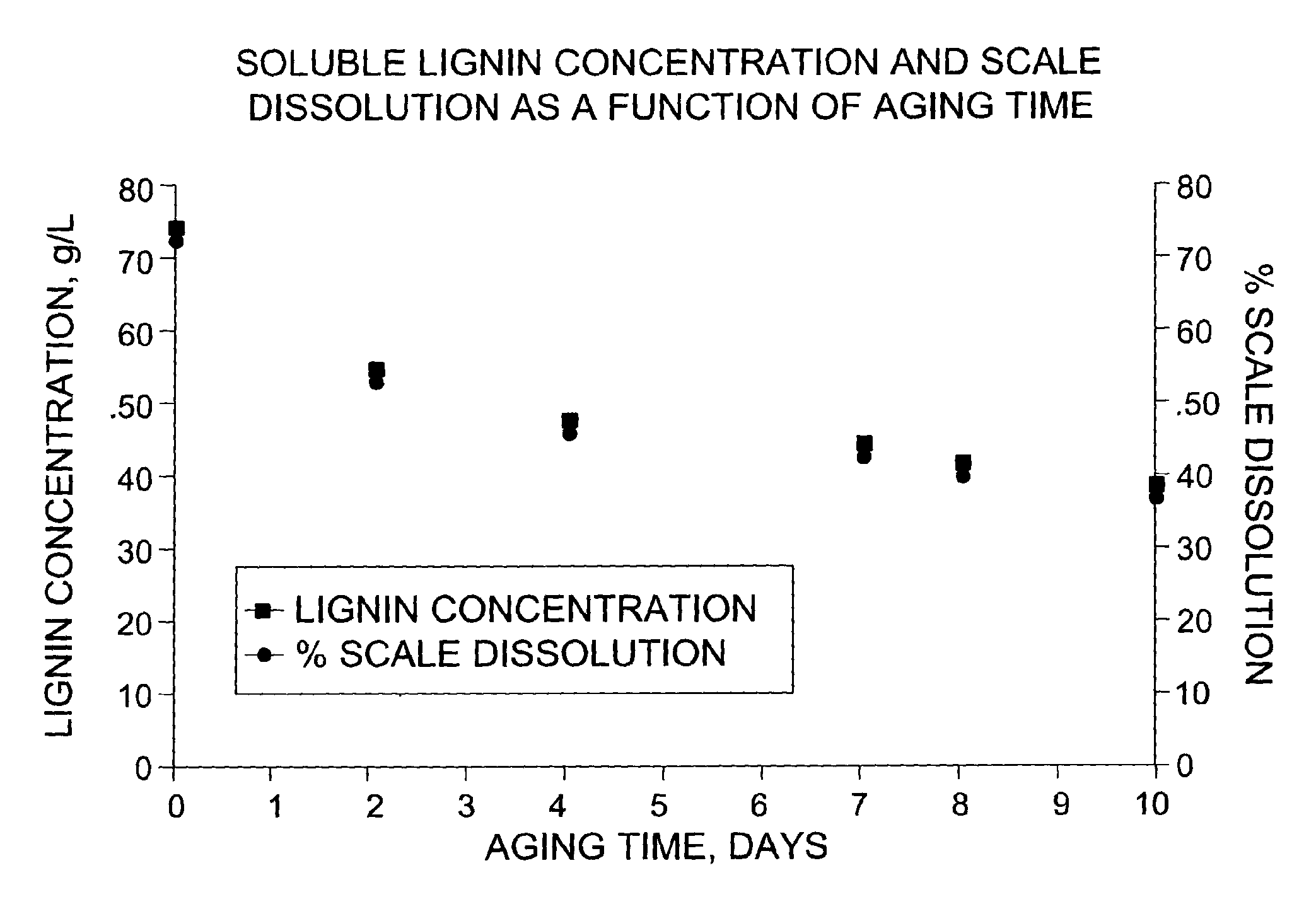 Method for scale removal during a lignocellulosic conversion process