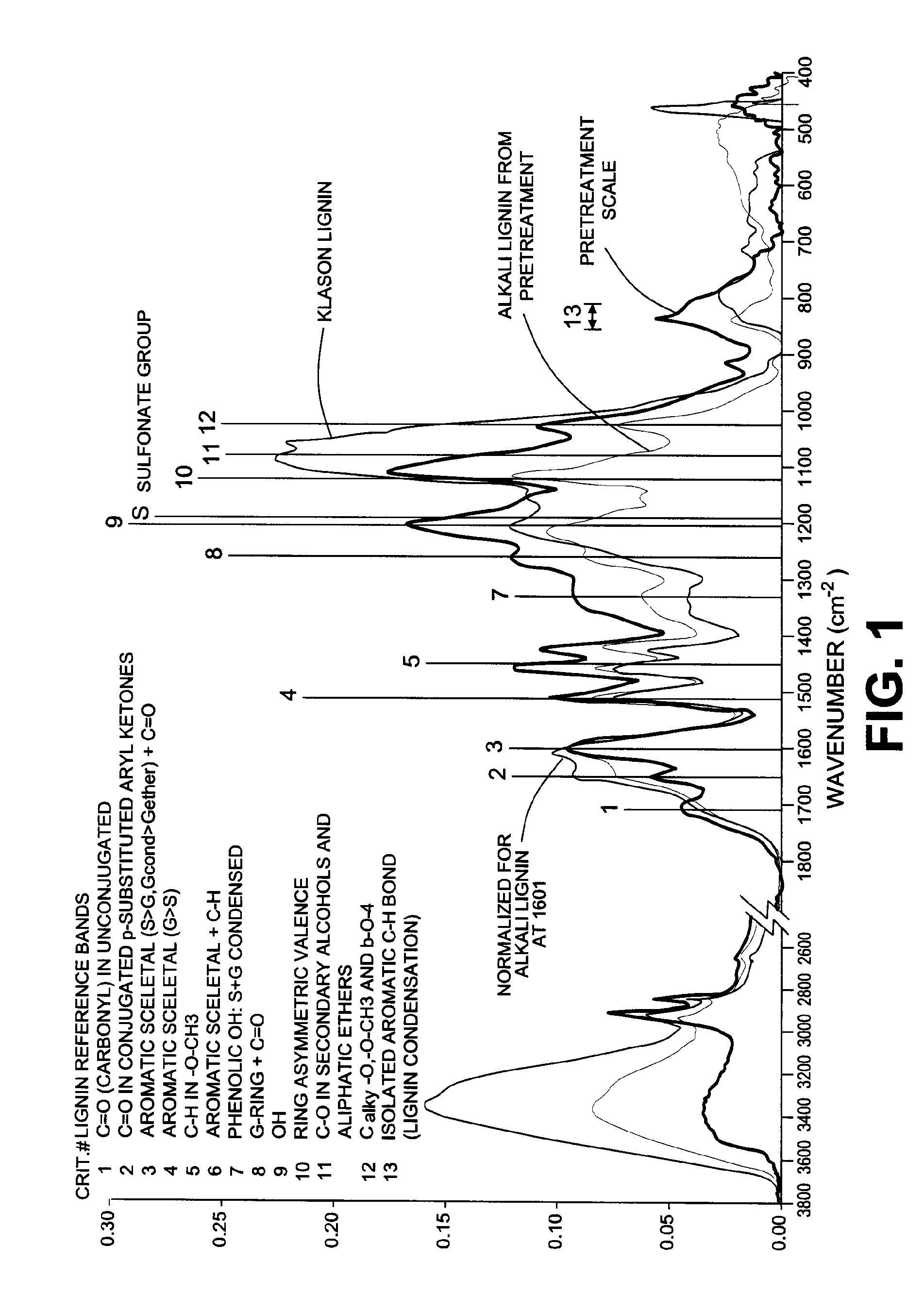 Method for scale removal during a lignocellulosic conversion process