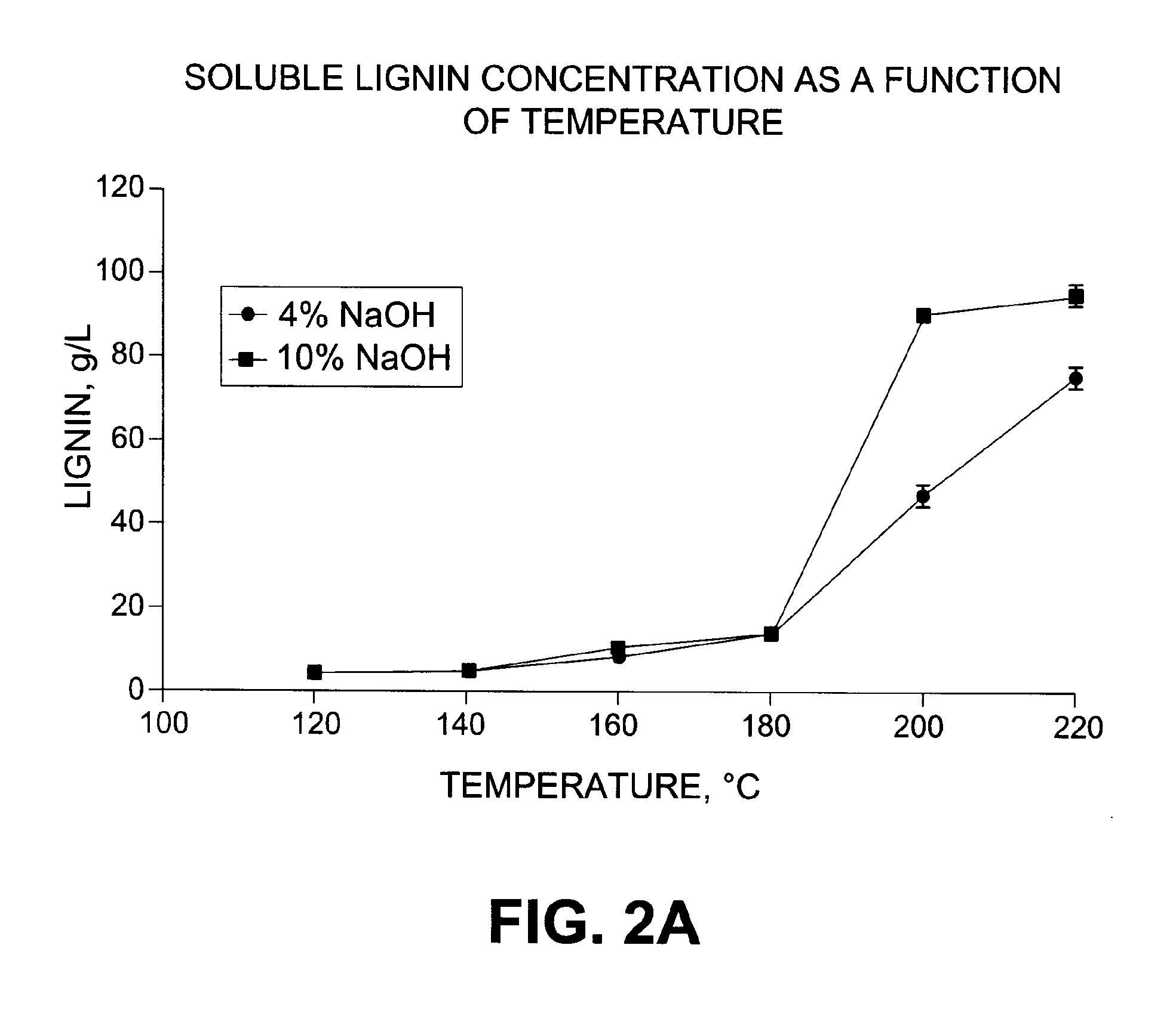 Method for scale removal during a lignocellulosic conversion process