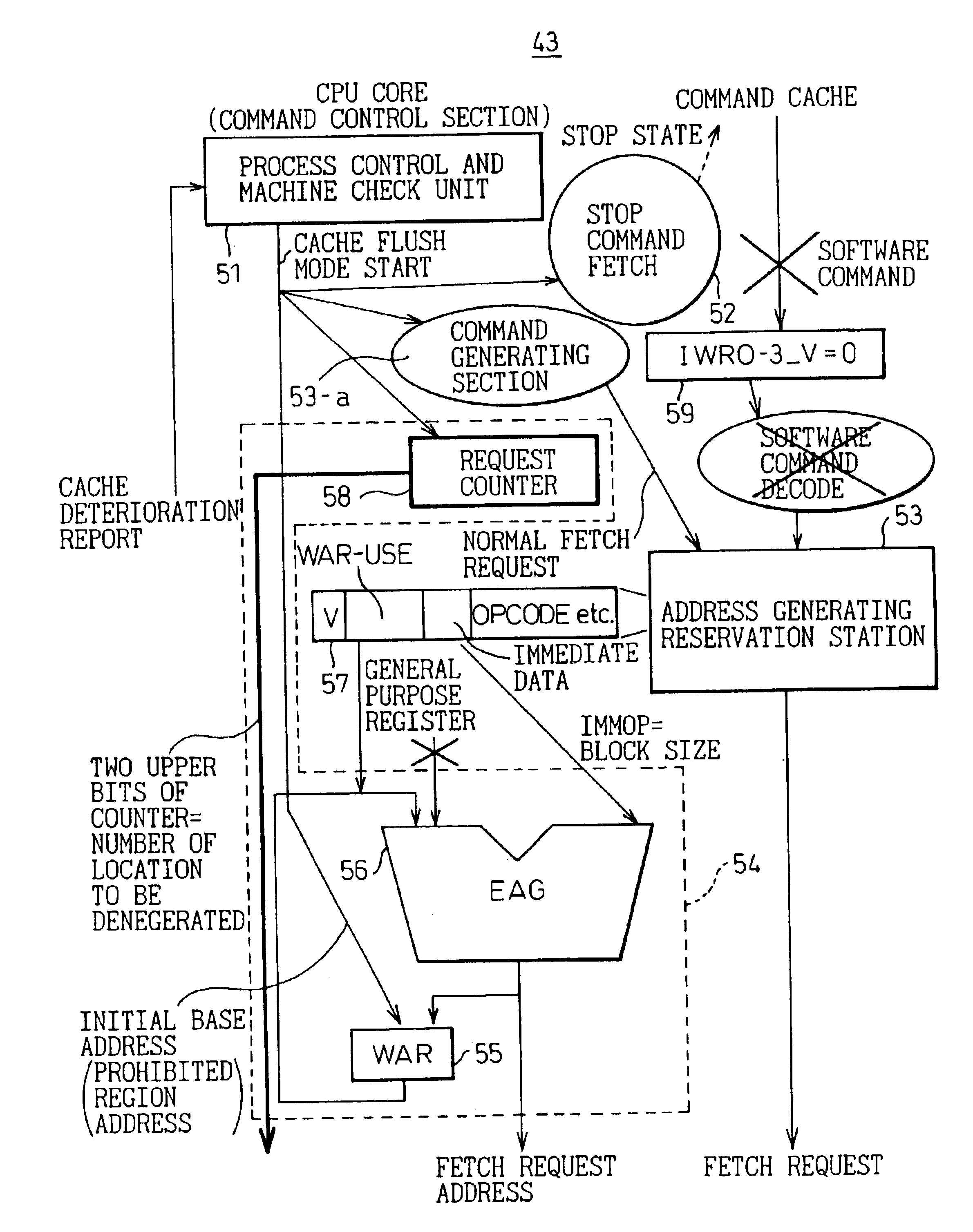 Cache control device and manufacturing method thereof