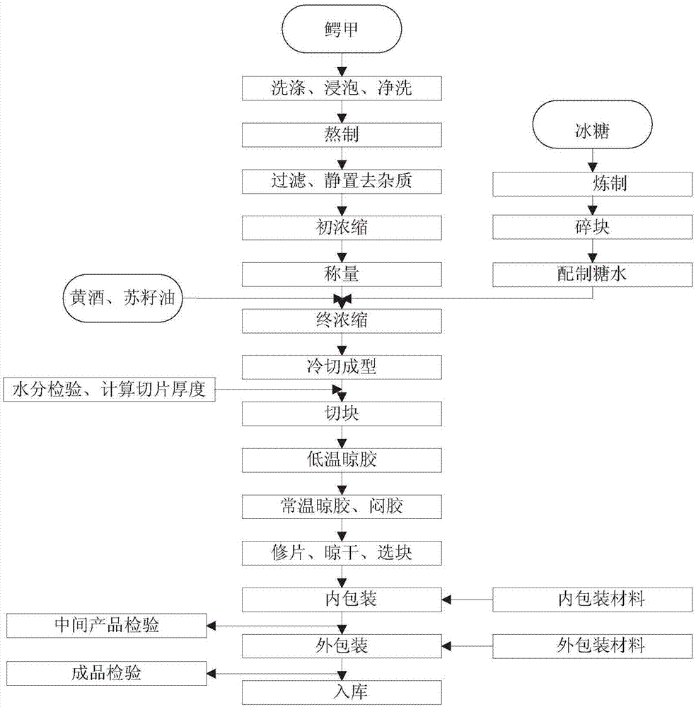 Crocodile skin glue and preparation method thereof