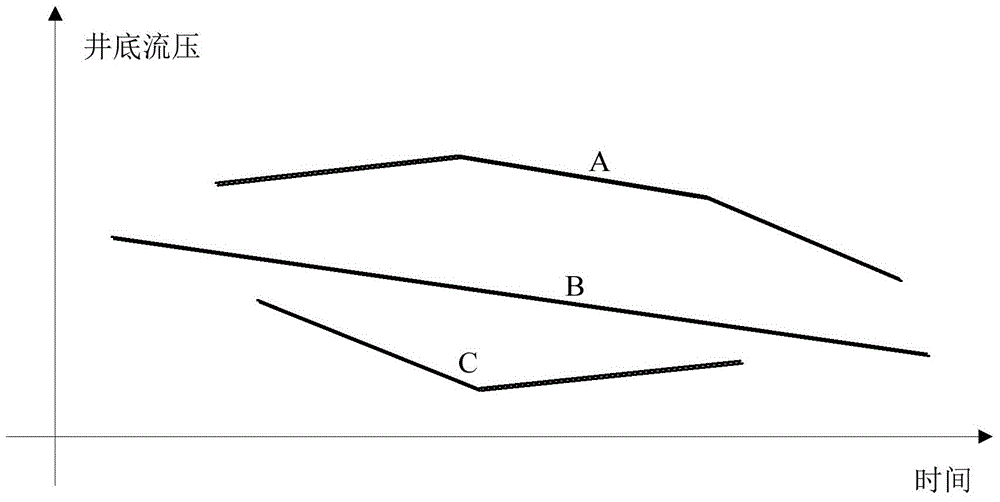 Coal bed methane drainage and production control method and device