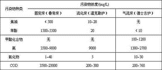 Device and method for treating organic waste water through combination of anode filter bed and cathode filter bed