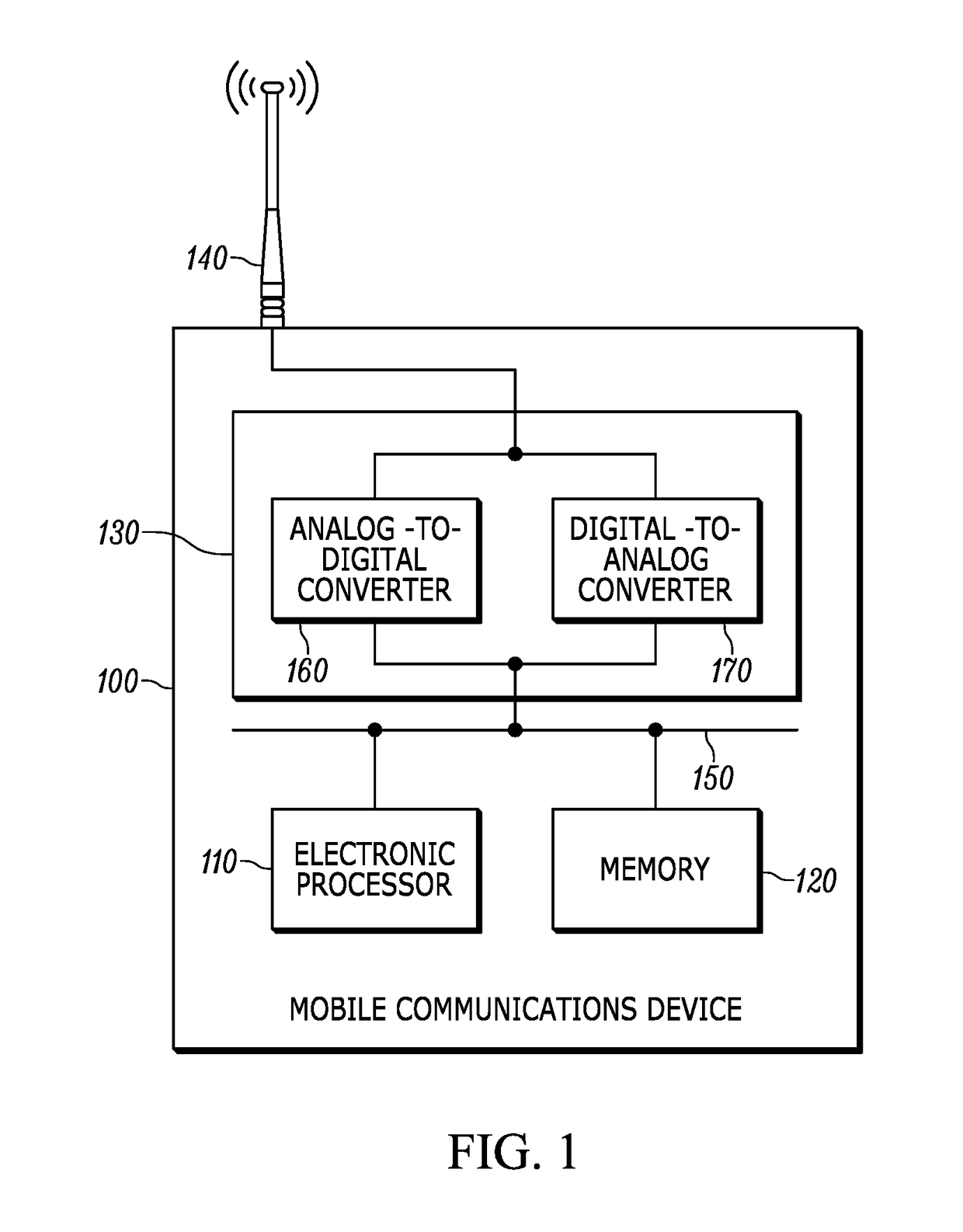 Scalable dynamic range analog-to-digital converter system