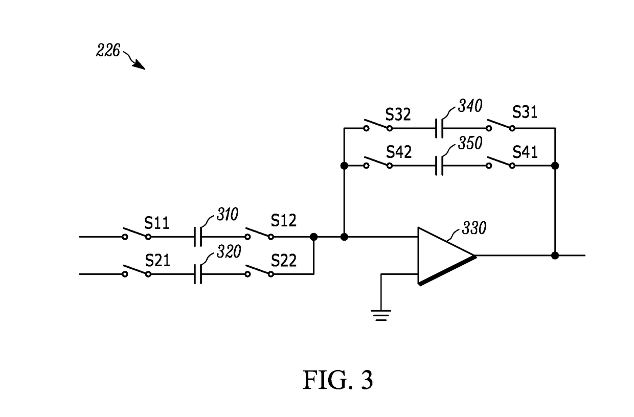 Scalable dynamic range analog-to-digital converter system