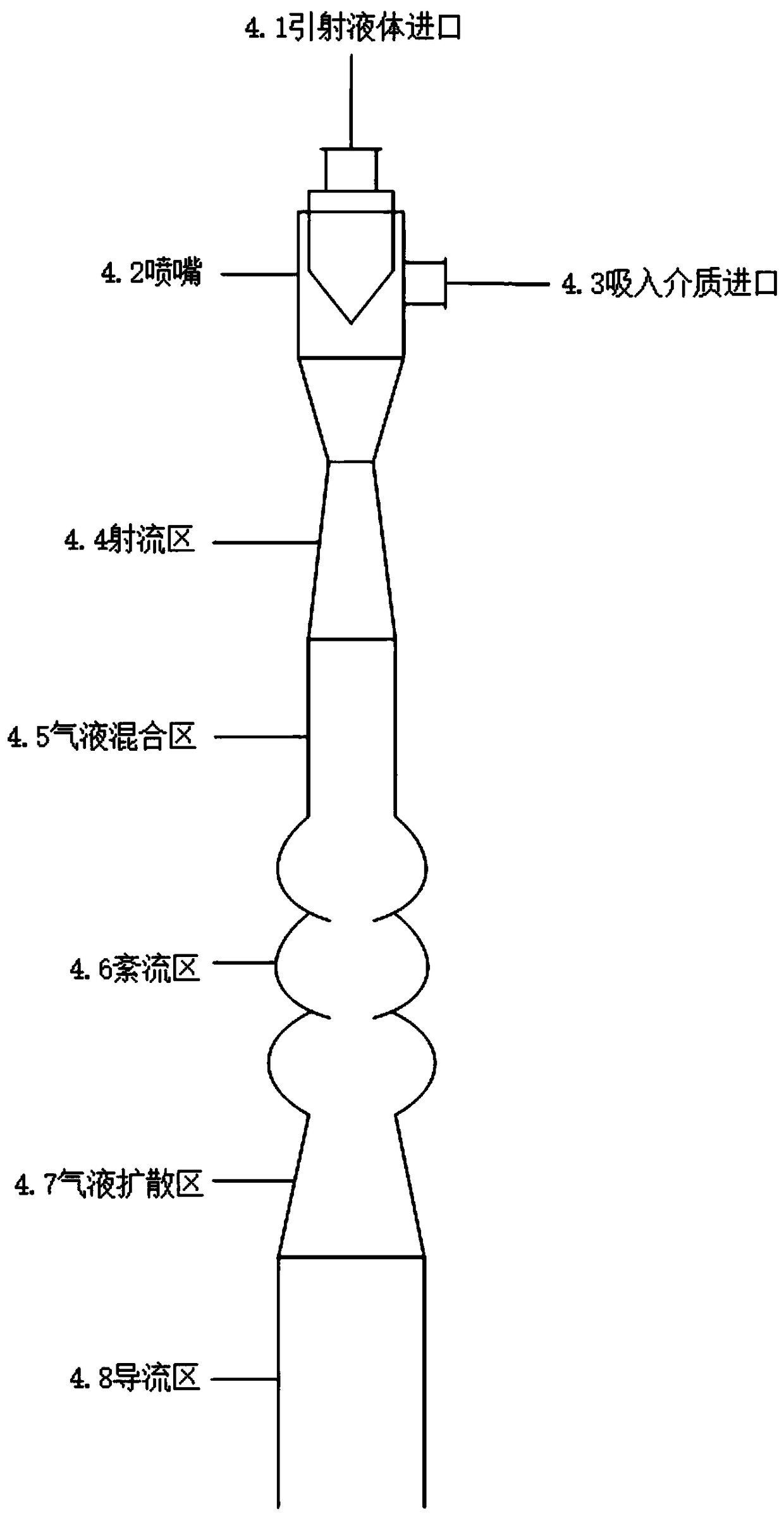 Venturi jet mixing reactor, oleamide continuous synthesis apparatus and application method thereof