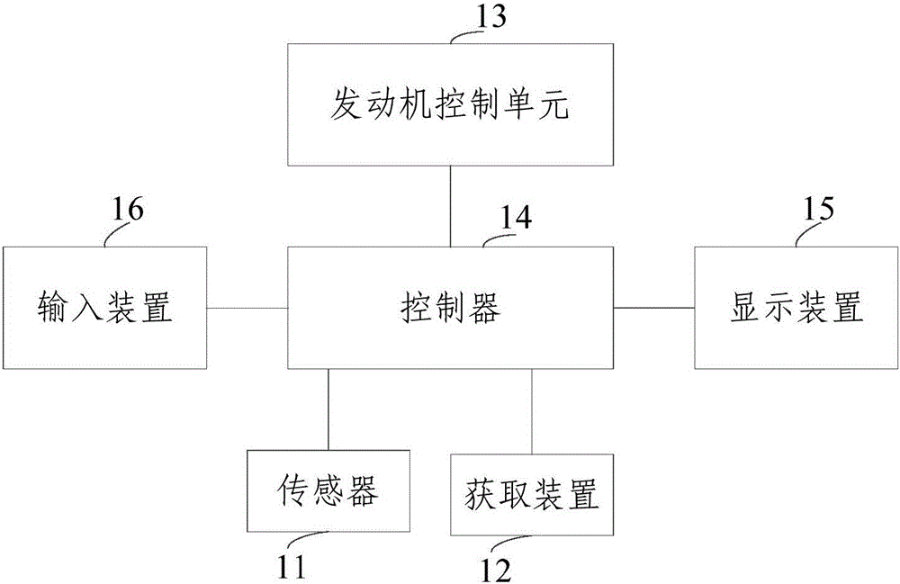 Method and system for calculating total mass of vehicle