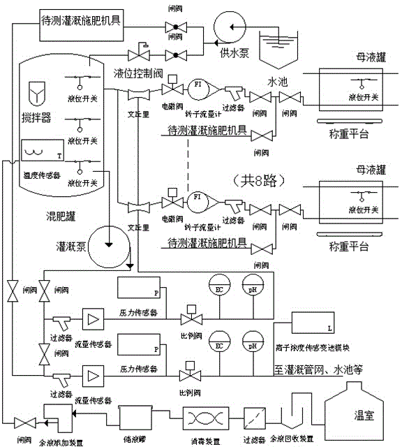 Irrigating and disinfecting integrated testing device