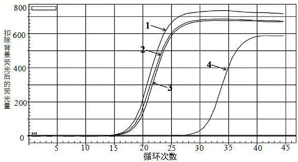 A kind of monodisperse nanometer magnetic bead and preparation method thereof for rapid sample pretreatment