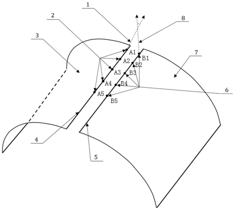 Method for analyzing visual continuousness between uniform parting curved surfaces based on human eye visual limit