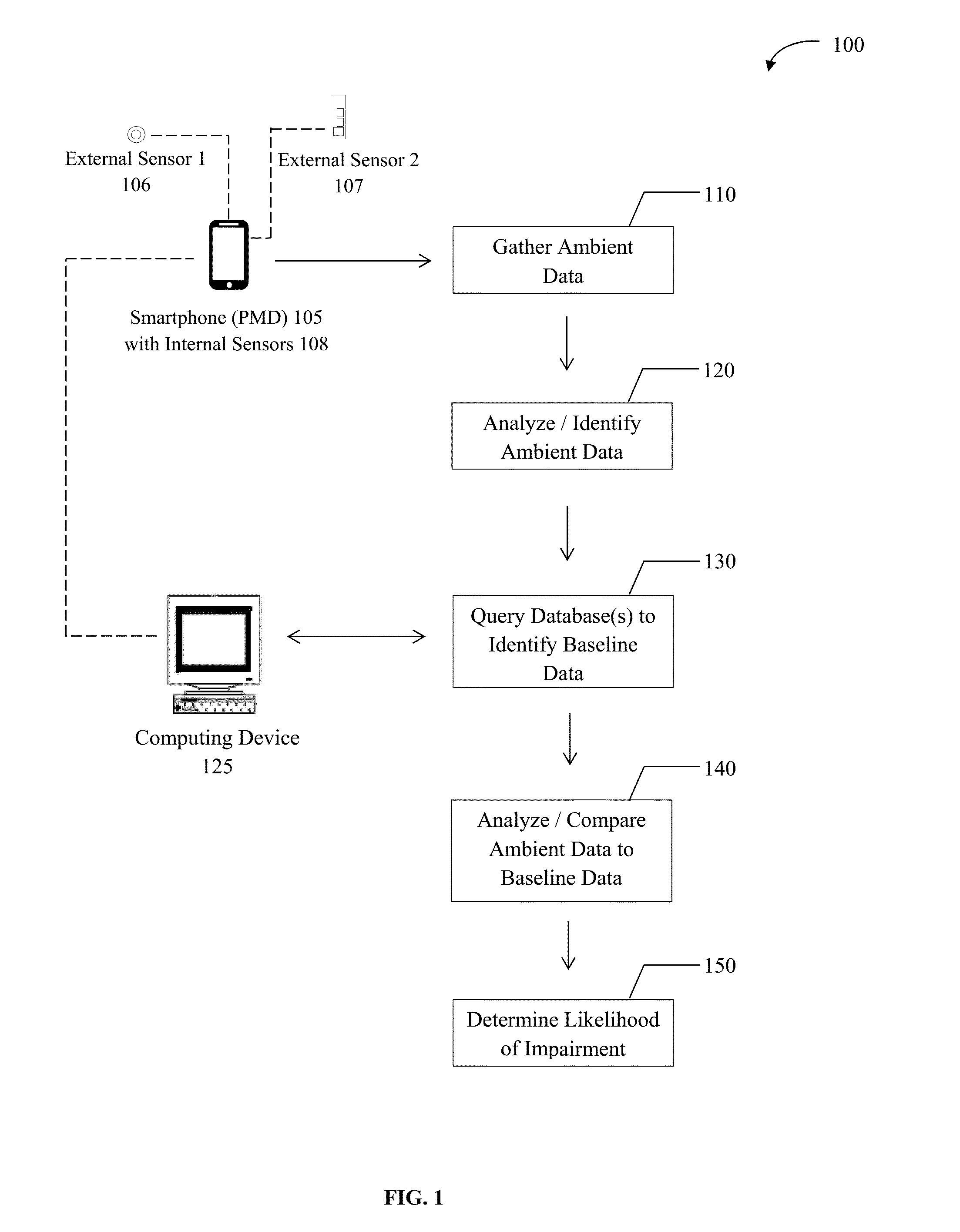 Detecting medical status and cognitive impairment utilizing ambient data