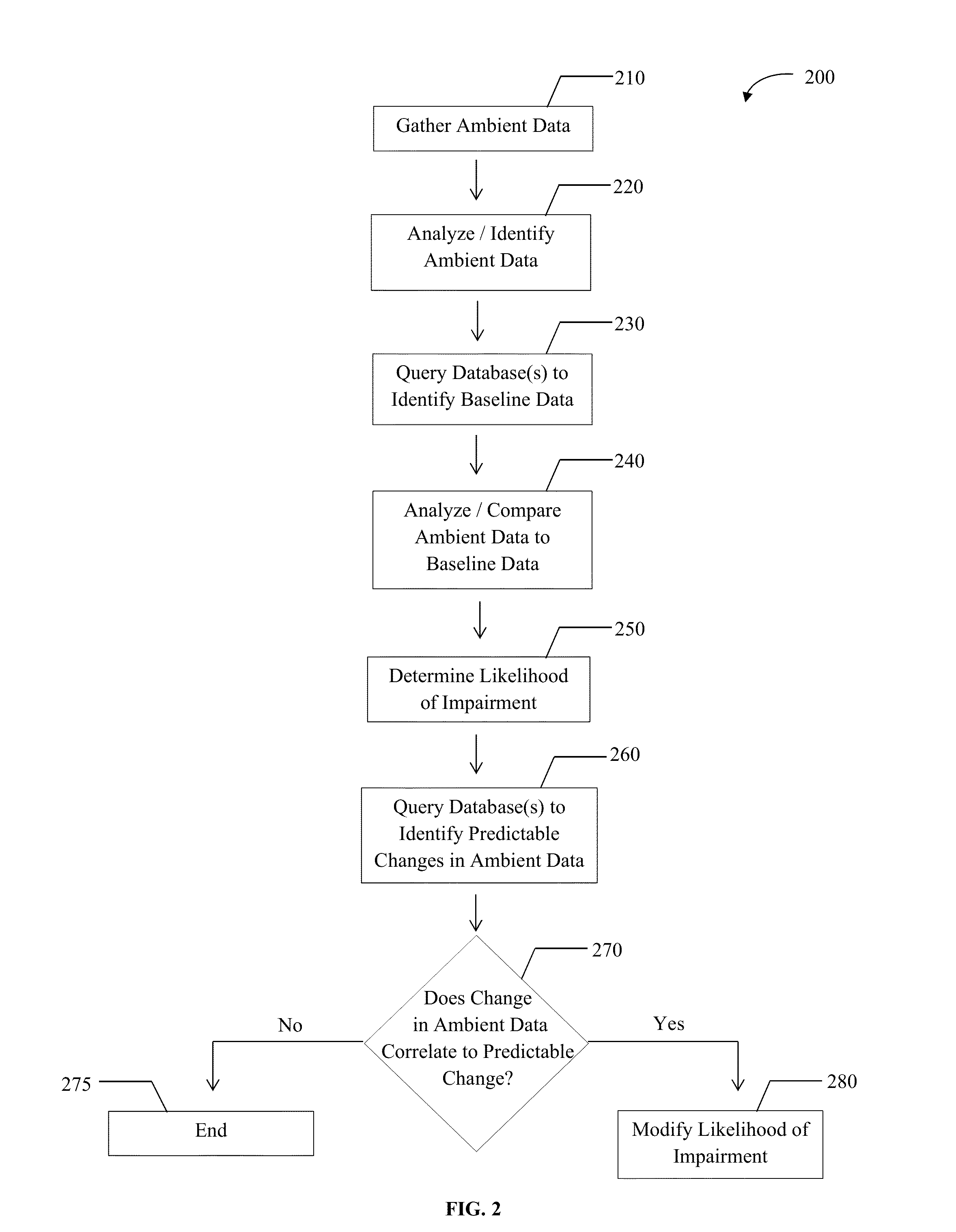 Detecting medical status and cognitive impairment utilizing ambient data