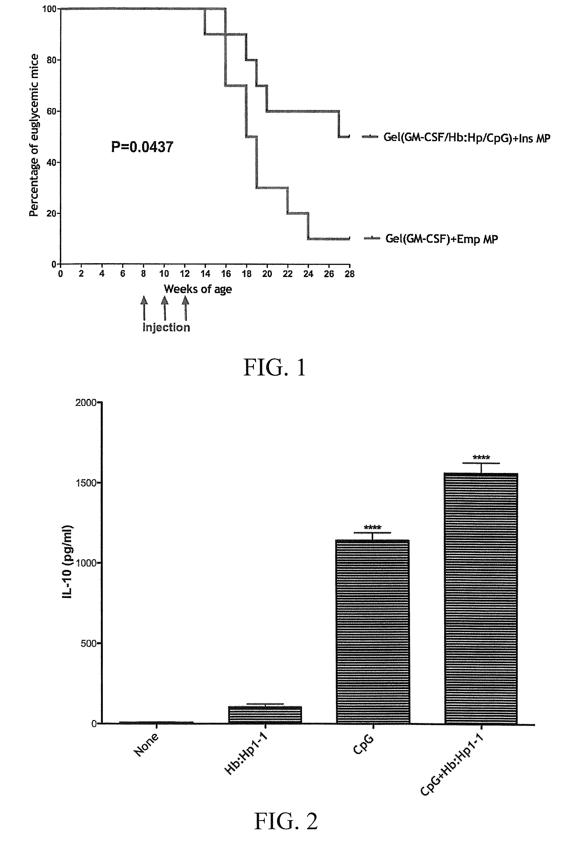 Materials and Methods for Modulating immune Responses