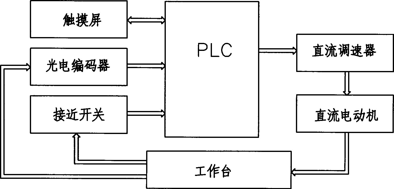 Table stroke control apparatus and control method