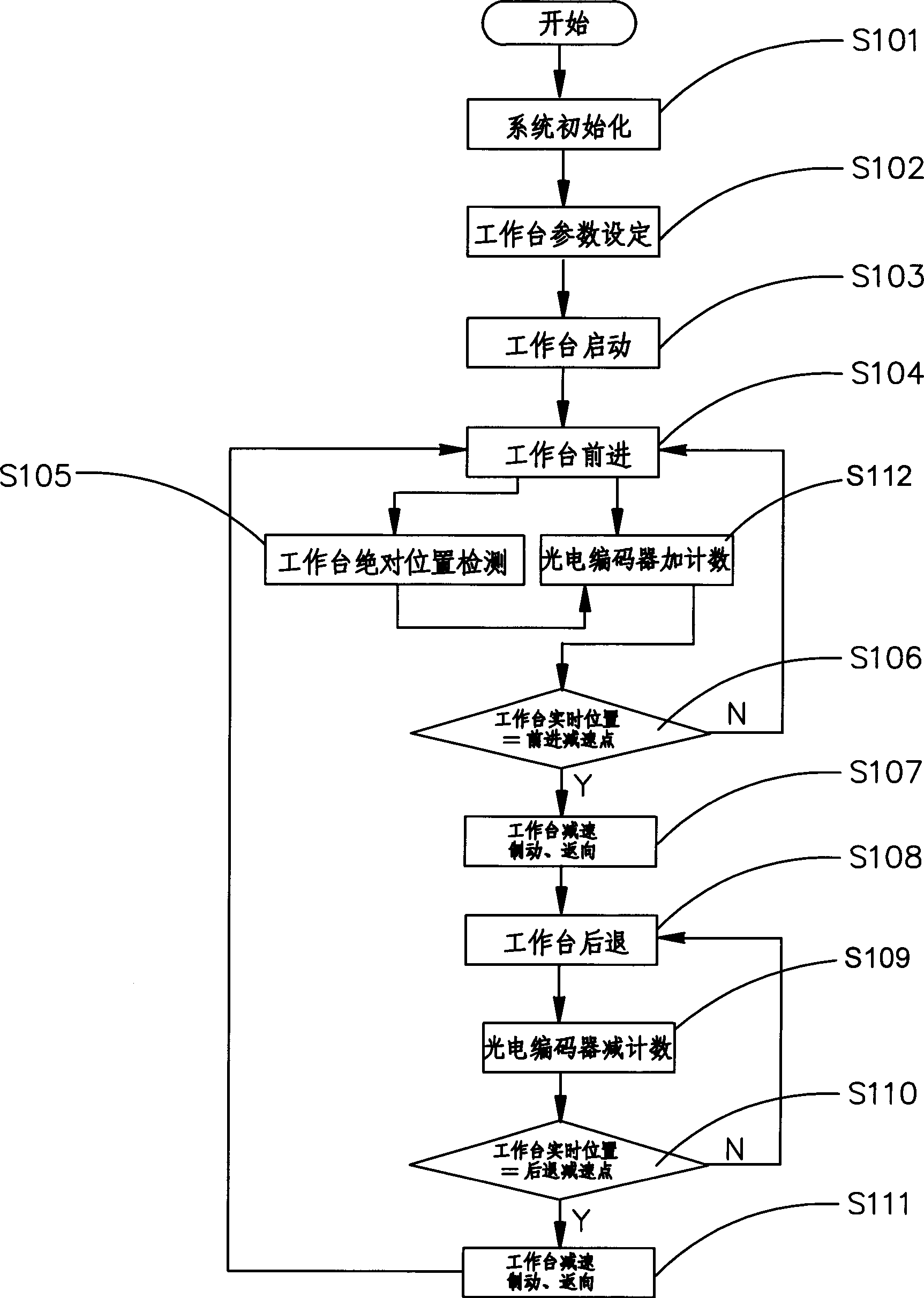 Table stroke control apparatus and control method