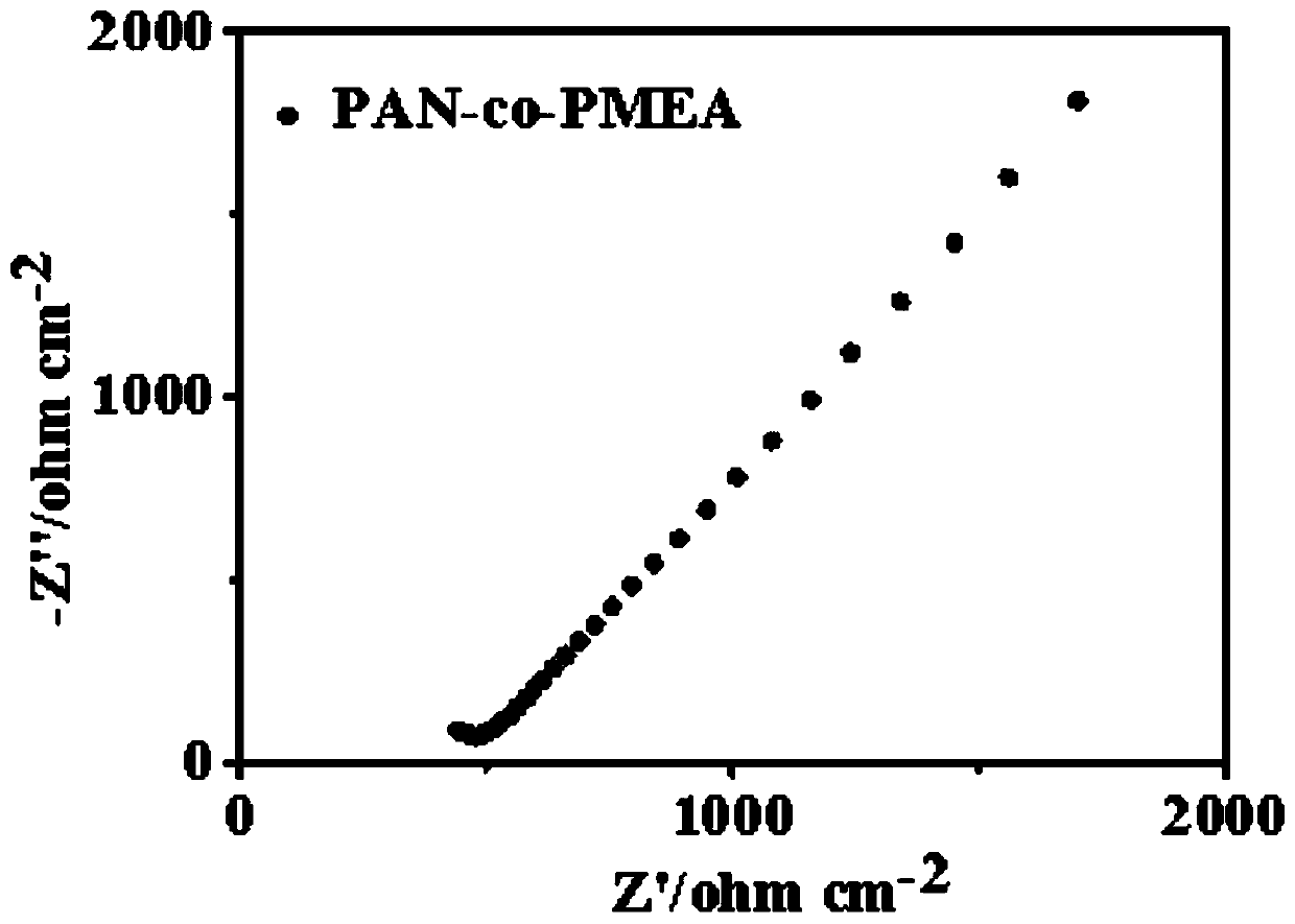 Lithium metal negative electrode material, preparation method and application thereof