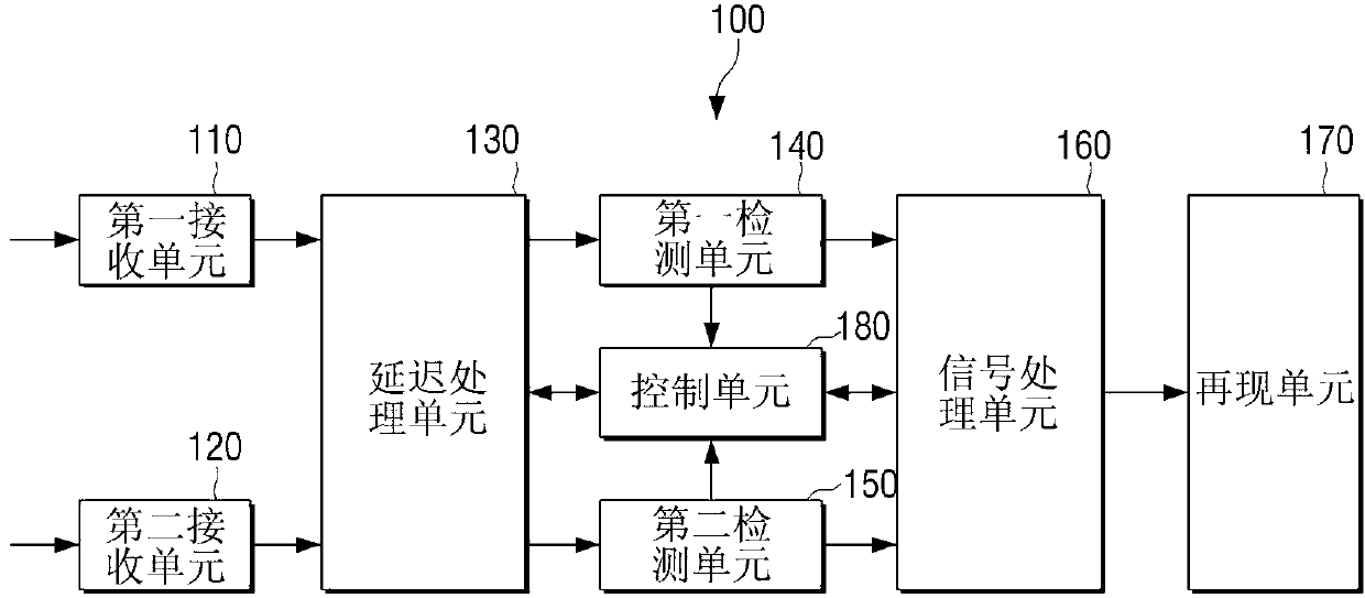 Reception device for receiving a plurality of real-time transfer streams, transmission device for transmitting same, and method for playing multimedia content