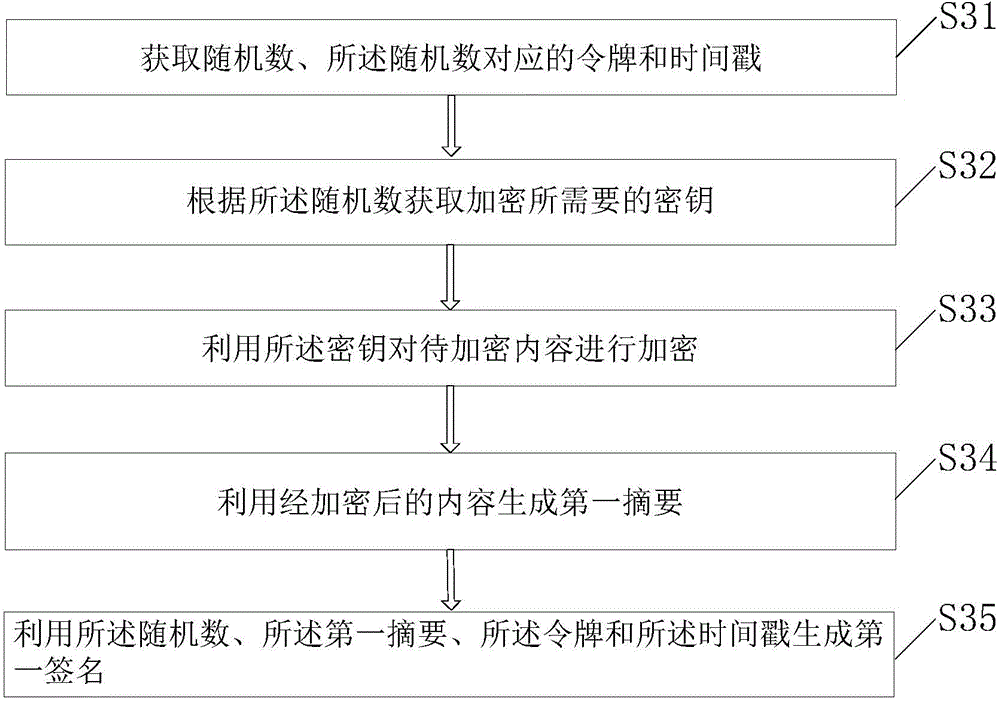 Data encryption method, device, data decryption method and device