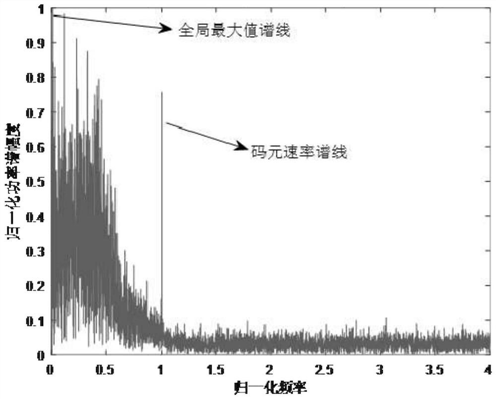 An Improved Symbol Rate Estimation Method for Non-Constant Envelope Signals