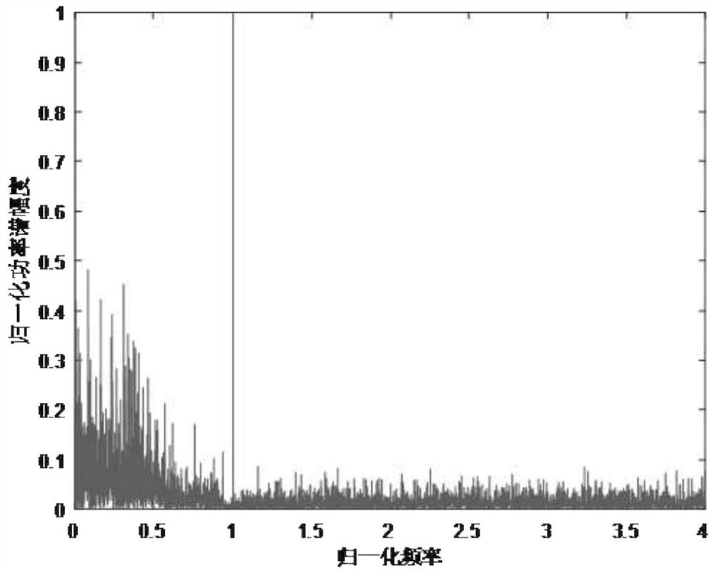 An Improved Symbol Rate Estimation Method for Non-Constant Envelope Signals