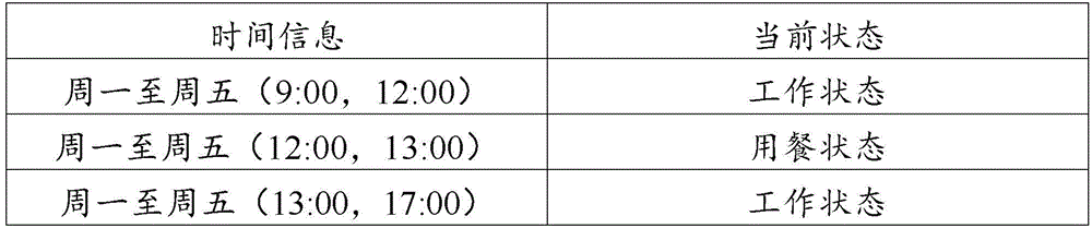 Method and device for presenting sequence of candidate words