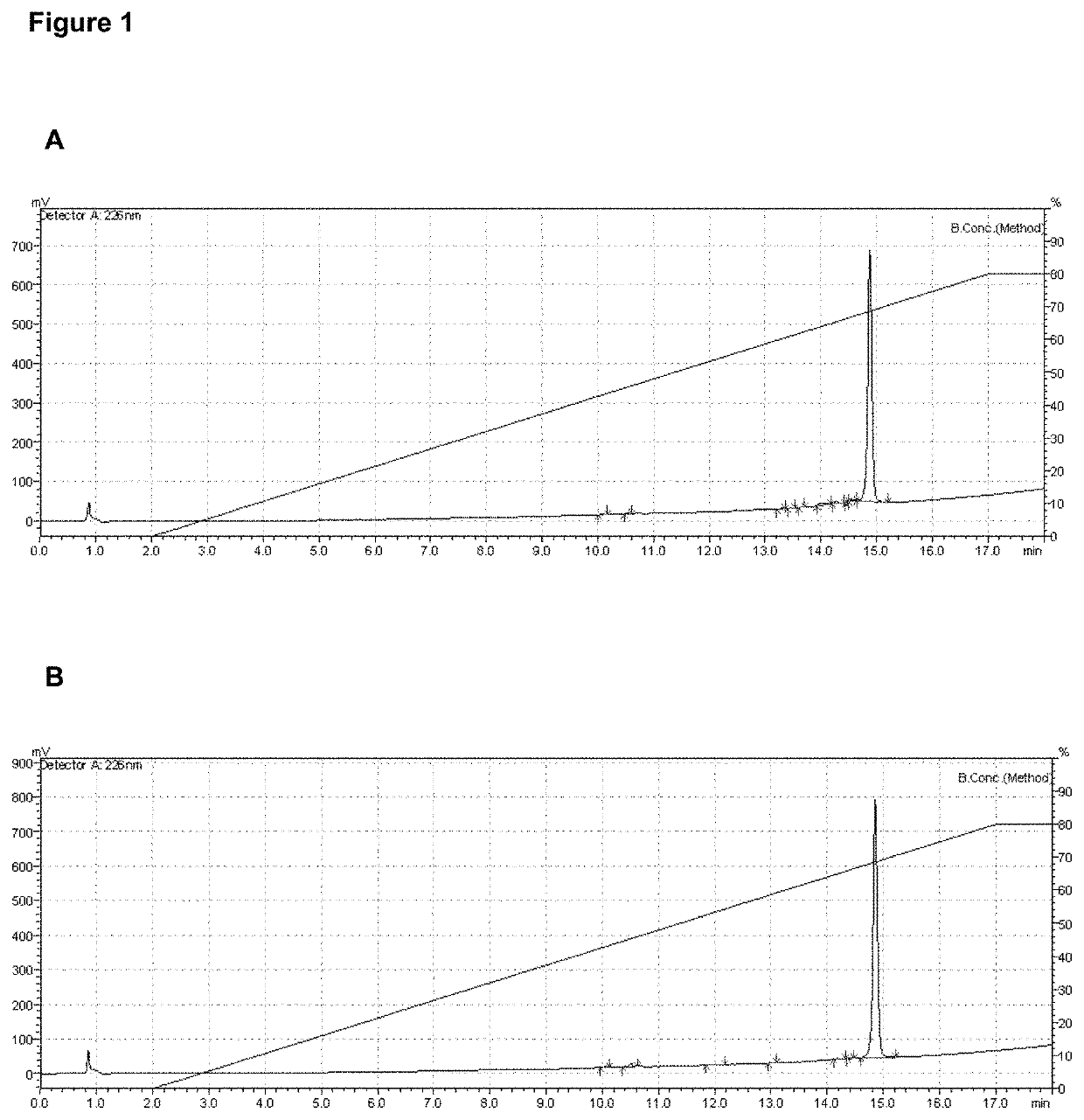 Vaccine composition comprising a mutant of human interleukin-15