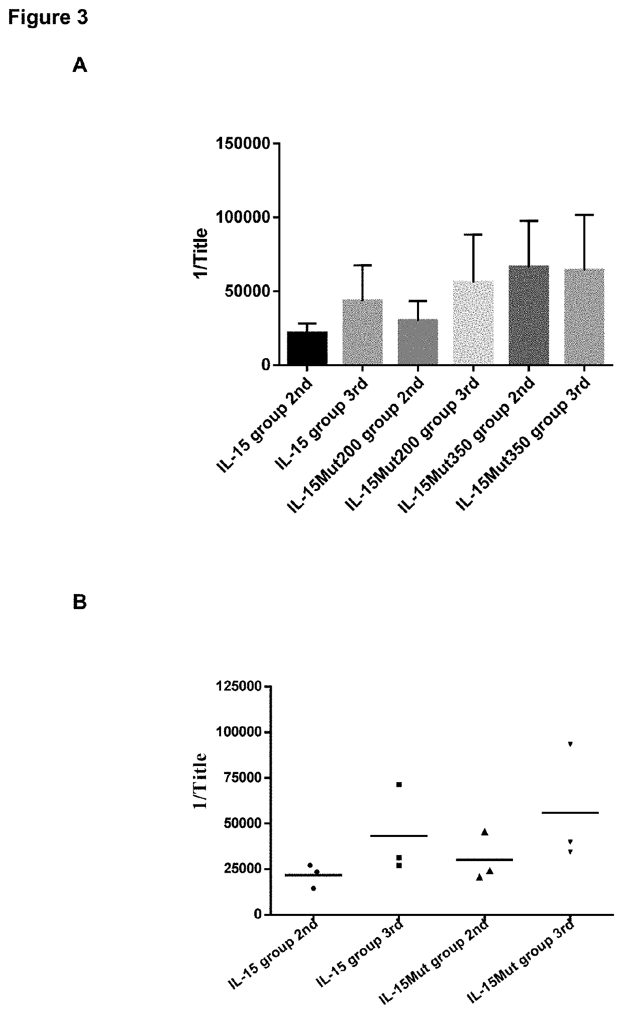 Vaccine composition comprising a mutant of human interleukin-15