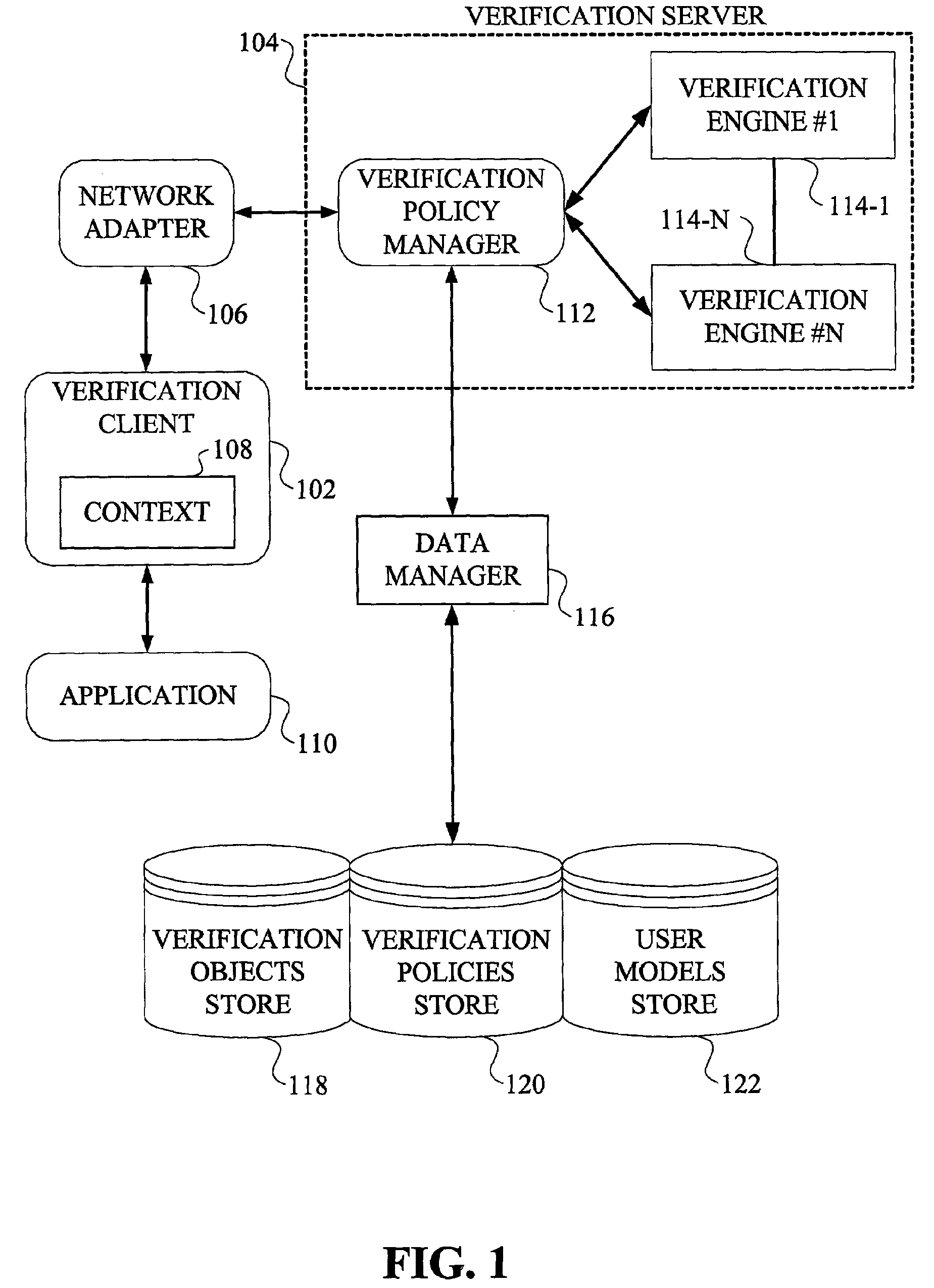 Methods and apparatus for dynamic user authentication using customizable context-dependent interaction across multiple verification objects