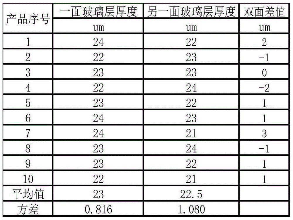 Table chip double side electrophoresis glass passivation technology