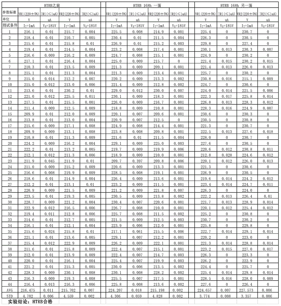 Table chip double side electrophoresis glass passivation technology