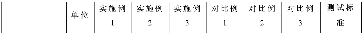 A kind of water-based insulating varnish for electronic transformer and its preparation method and application