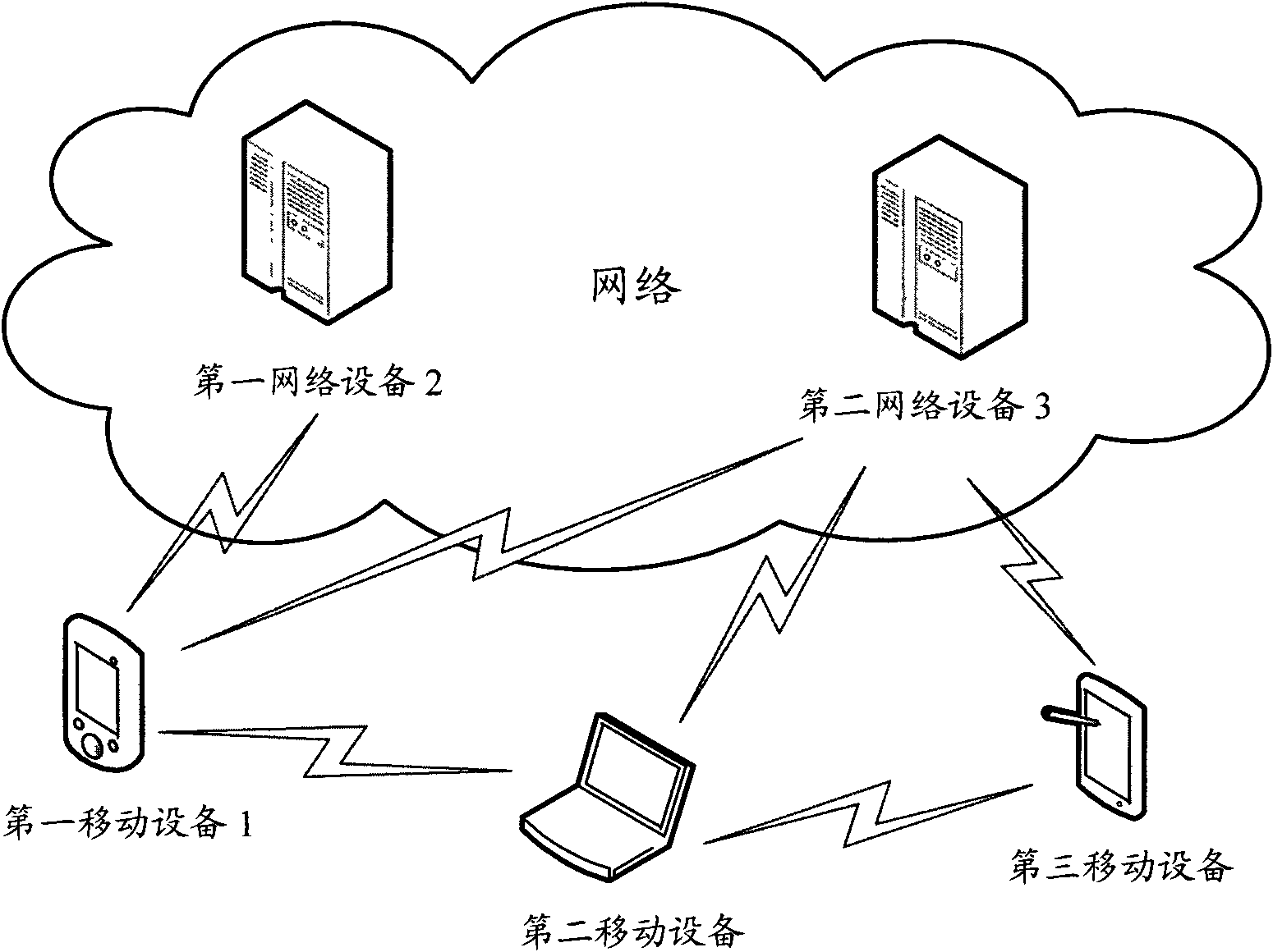 Method and device for realizing instant messaging between mobile devices based on short distance communication