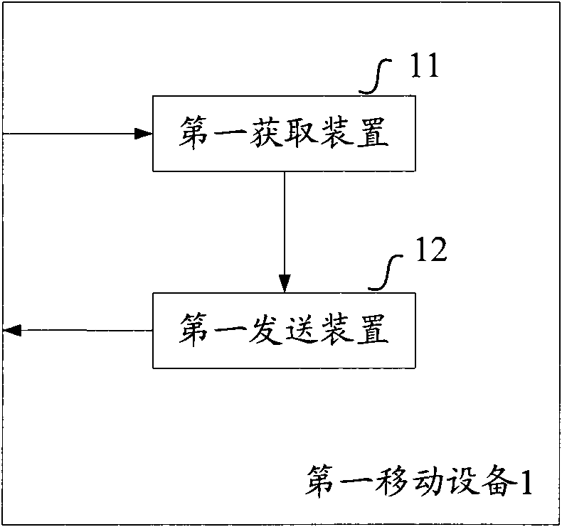 Method and device for realizing instant messaging between mobile devices based on short distance communication