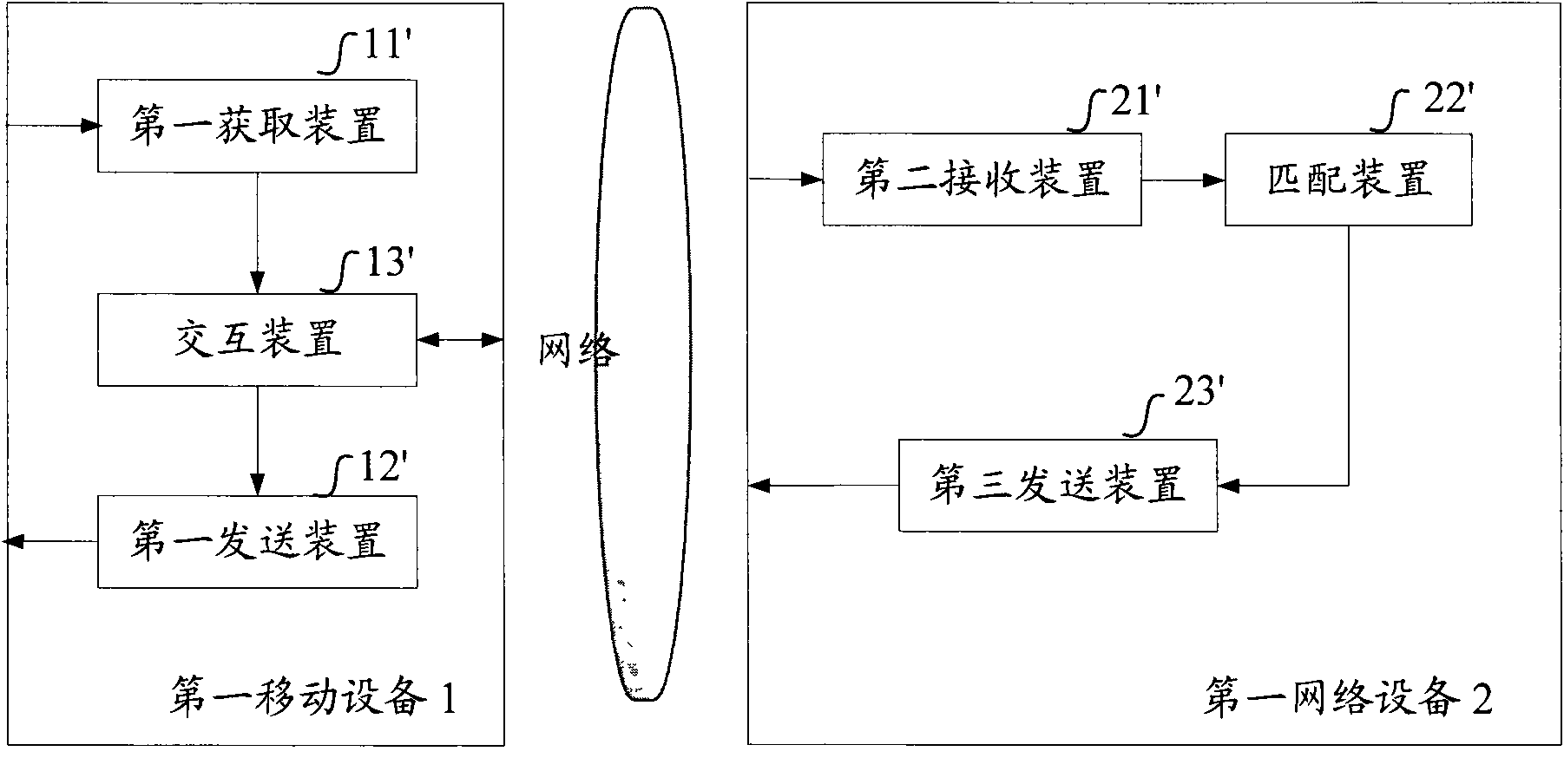 Method and device for realizing instant messaging between mobile devices based on short distance communication