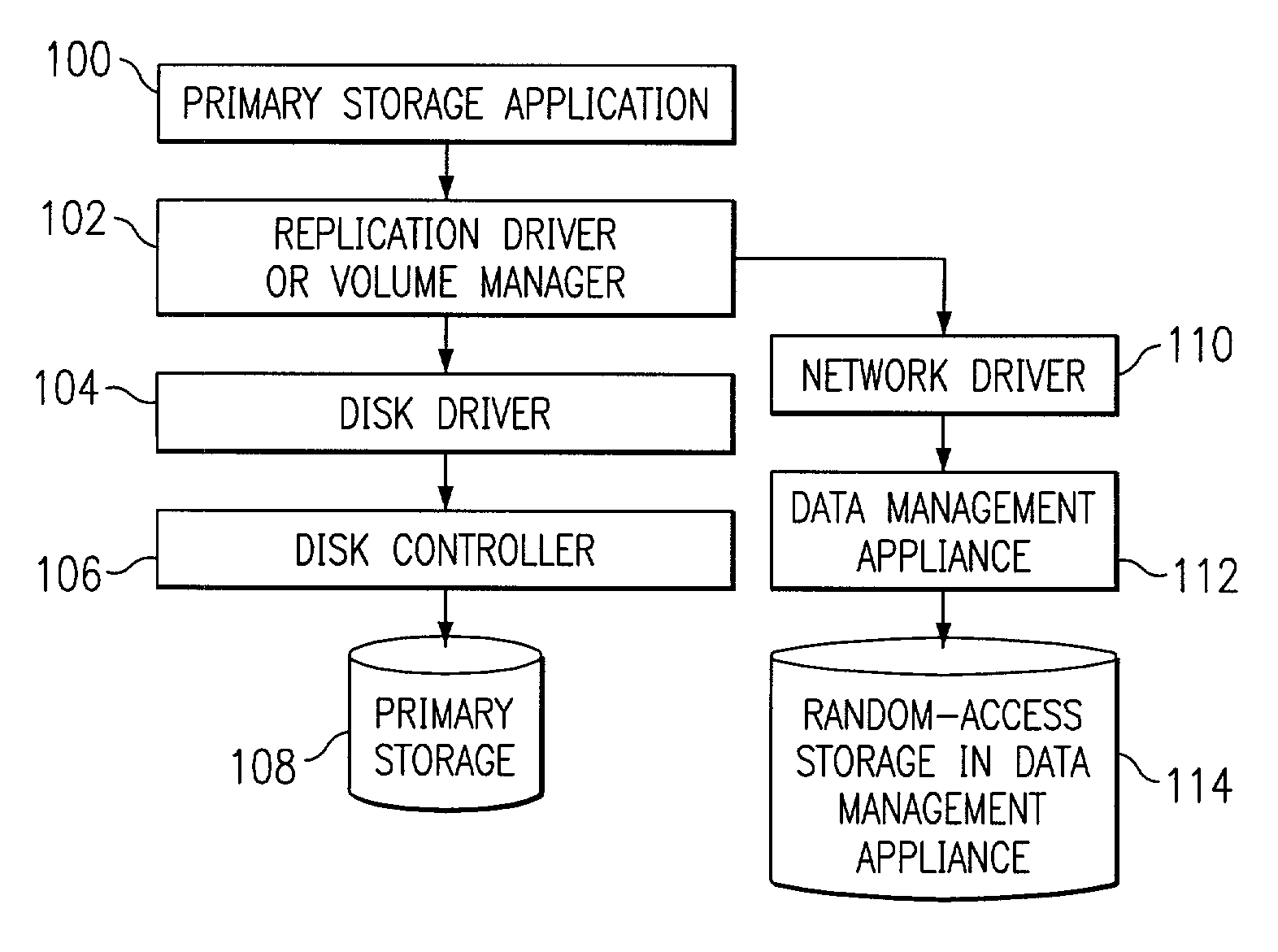 Data management with virtual recovery mapping and backward moves