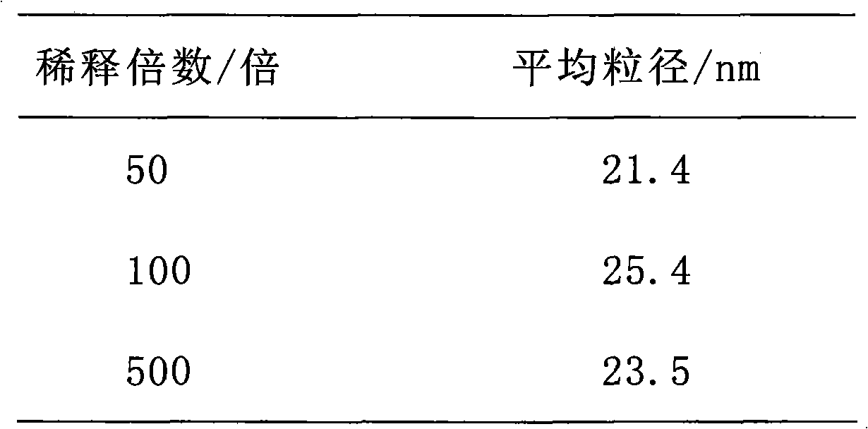 Curcumin self-microemulsion and preparation method thereof