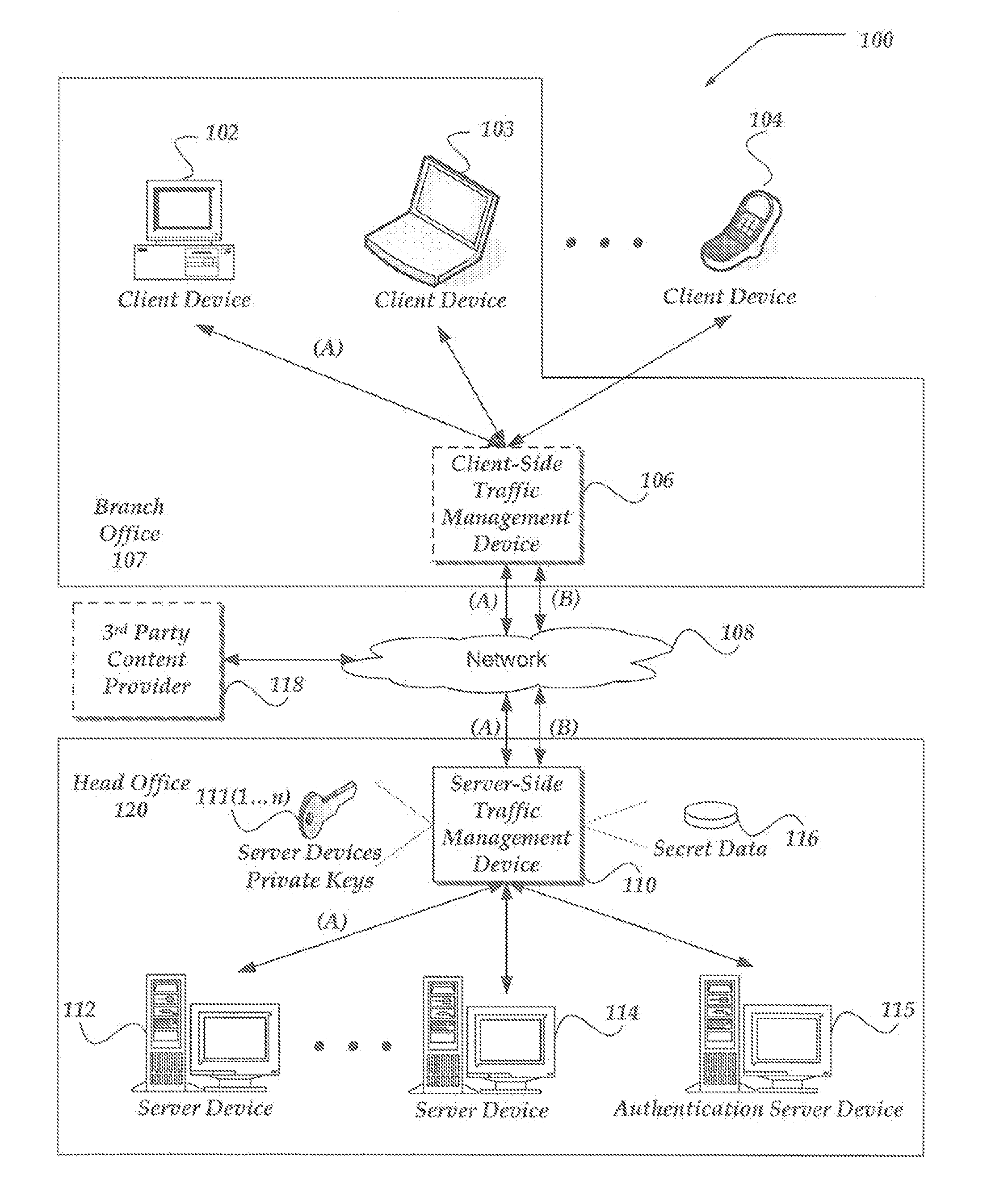 Proxy ssl handoff via mid-stream renegotiation