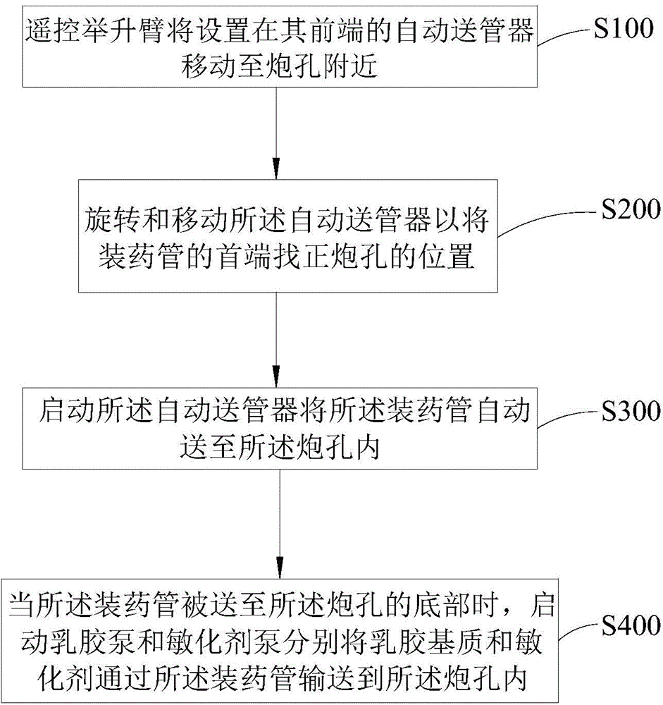 Method for loading explosive in fields in mixed manner on basis of underground explosive loading trucks