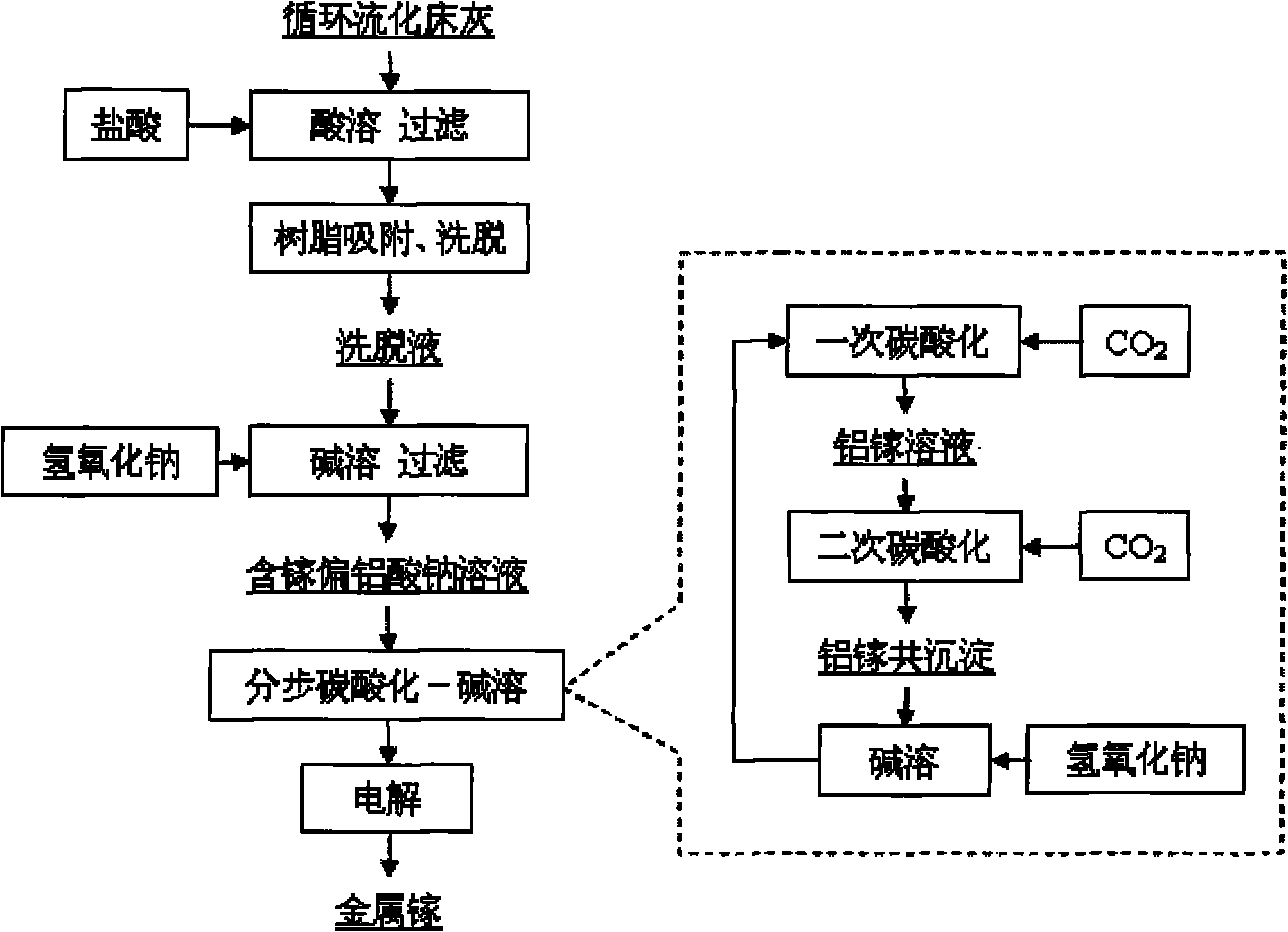 Method for extracting gallium from fly ash