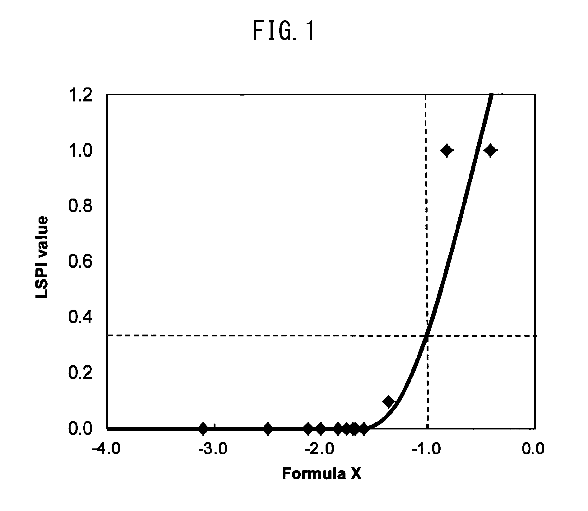 Lubricating oil composition