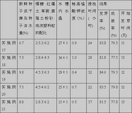 Method for improving sprouting rate and seedling rate of callicarpa nudiflora