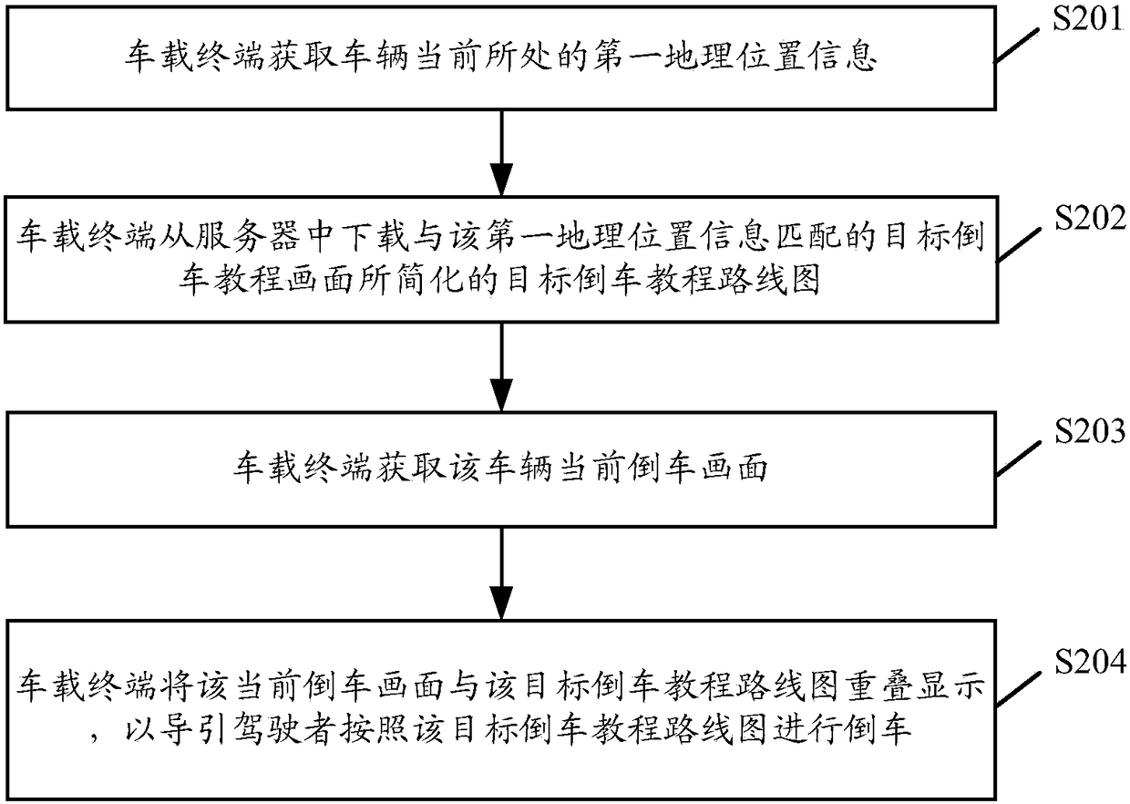 A reversing guidance method and related equipment and system